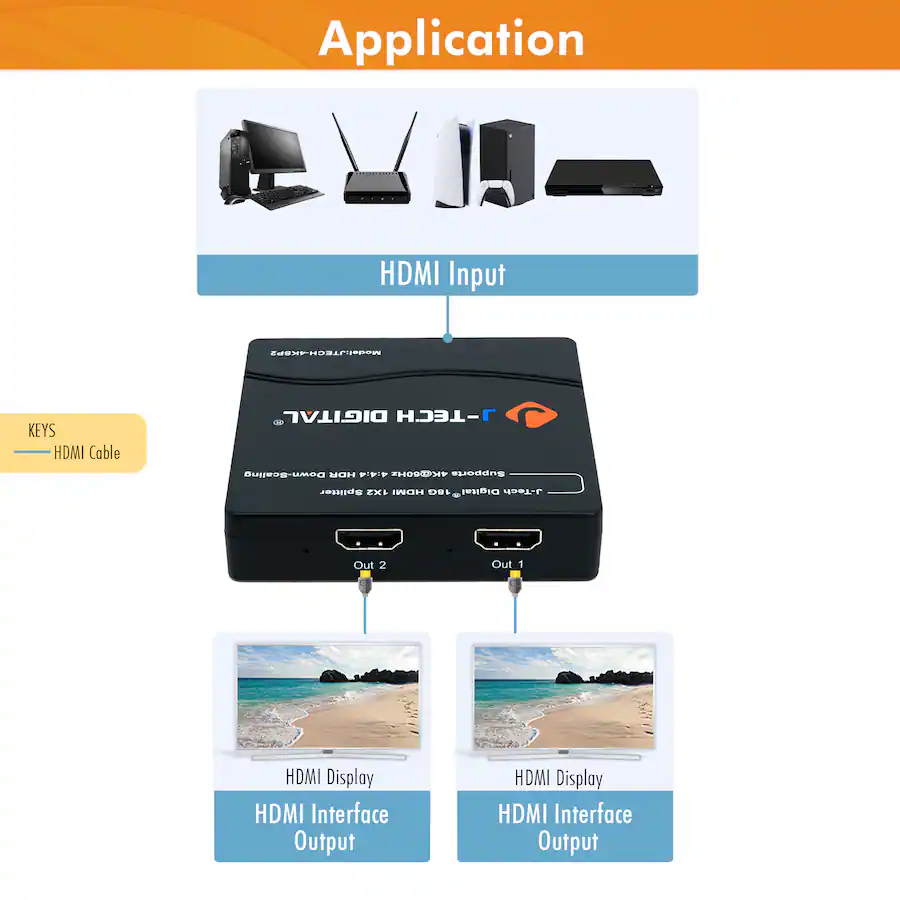 J Tech Digital 4K 60Hz 1x2 HDMI Splitter with Multi Resolution Output ...