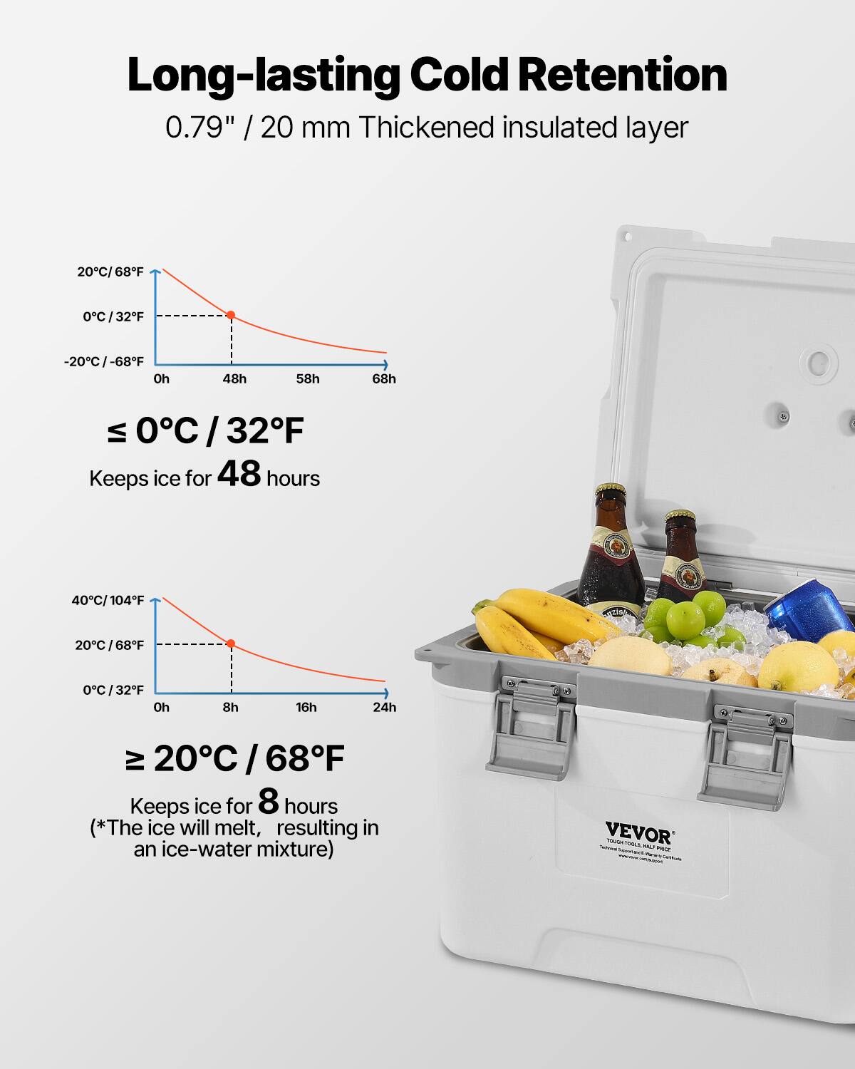 Long-lasting Cold Retention  
0.79" / 20 mm Thickened insulated layer  

≤ 0°C / 32°F  
Keeps ice for 48 hours  

≥ 20°C / 68°F  
Keeps ice for 8 hours  
(*The ice will melt, resulting in an ice-water mixture)  

VEVOR - L4