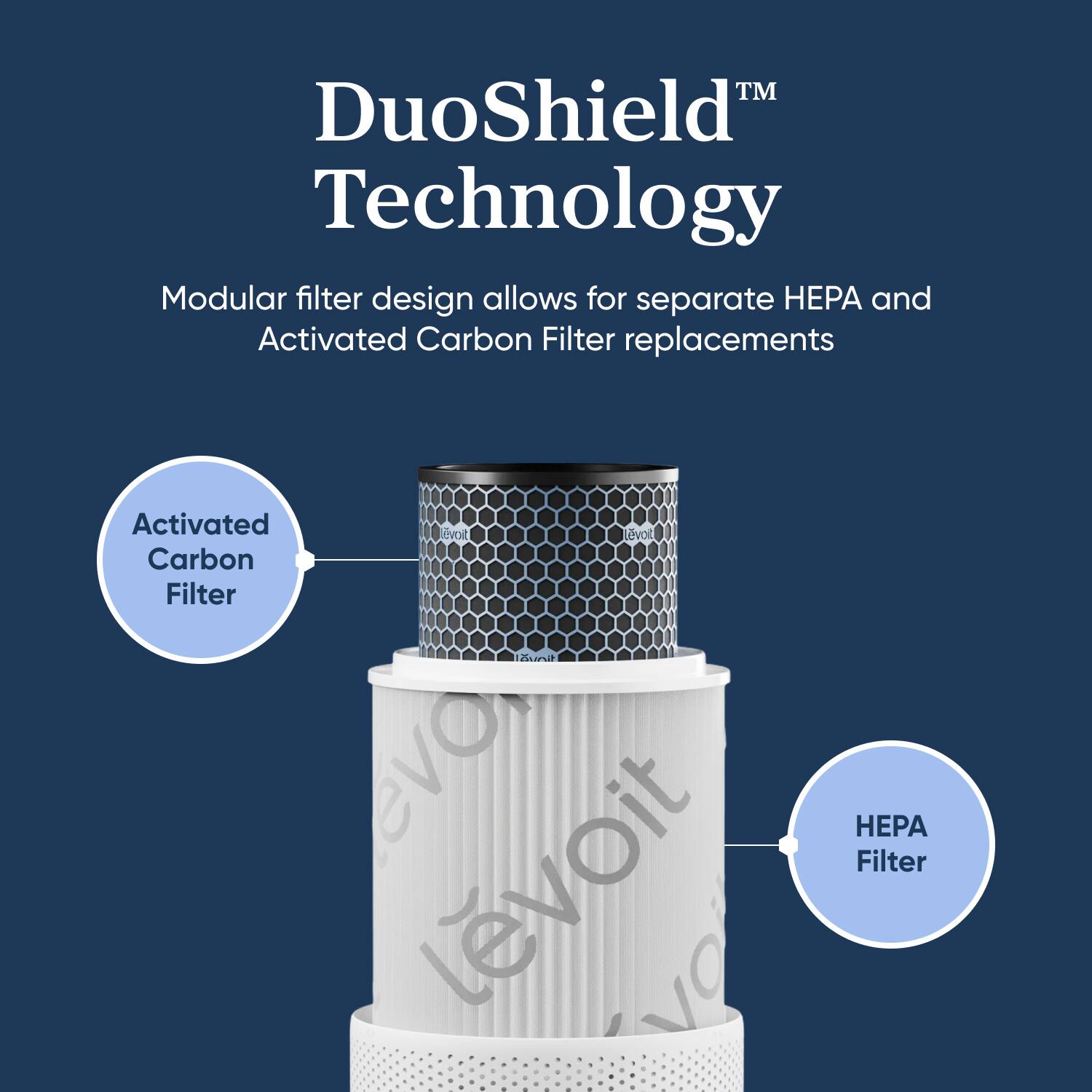 DuoShield™ Technology  
Modular filter design allows for separate HEPA and Activated Carbon Filter replacements  

Activated Carbon Filter  
HEPA Filter