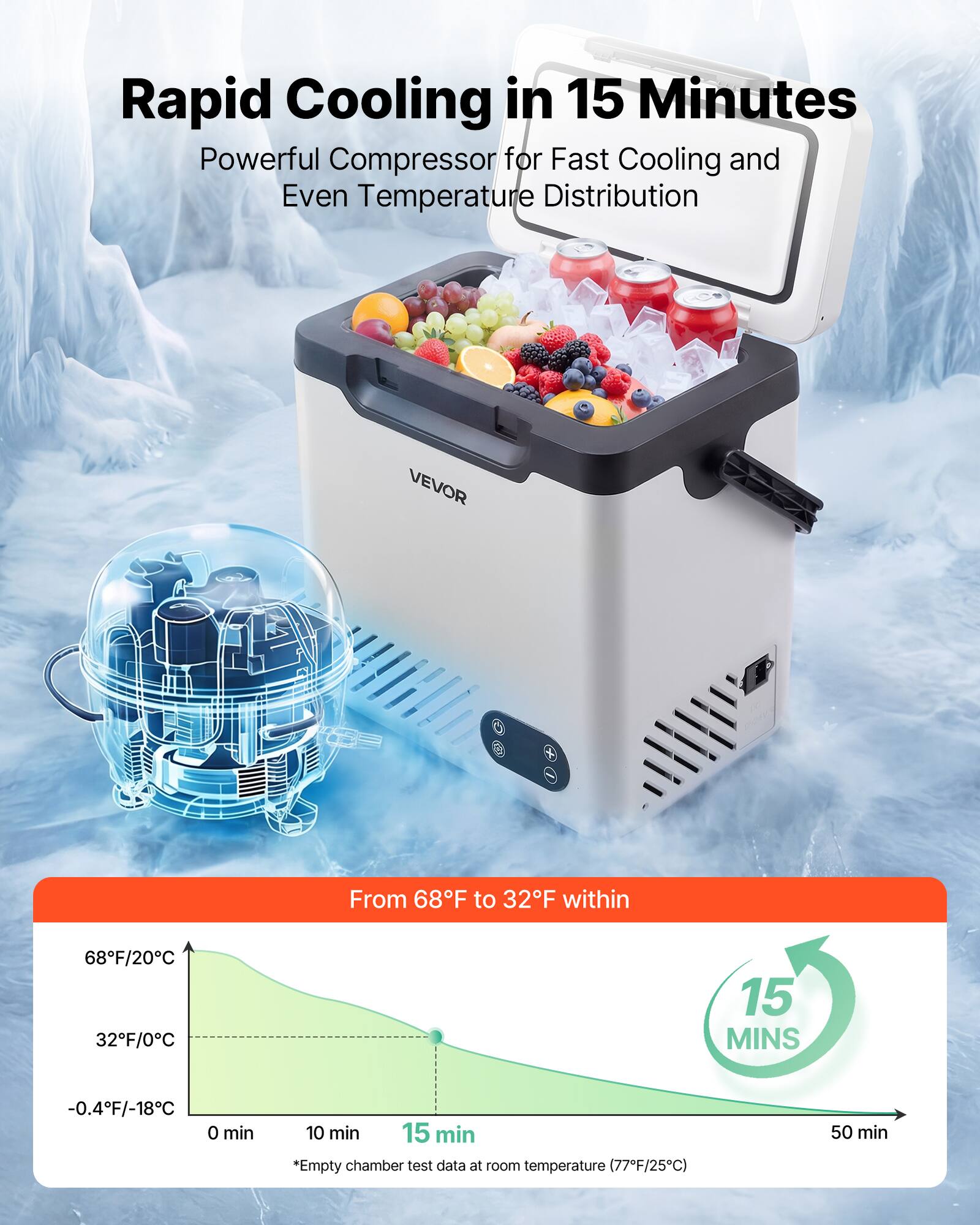 Rapid Cooling in 15 Minutes  
Powerful Compressor for Fast Cooling and Even Temperature Distribution  

VEVOR  

From 68°F to 32°F within 15 MINS  
-0.4°F/-18°C  

*Empty chamber test data at room temperature (77°F/25°C)  
50 min