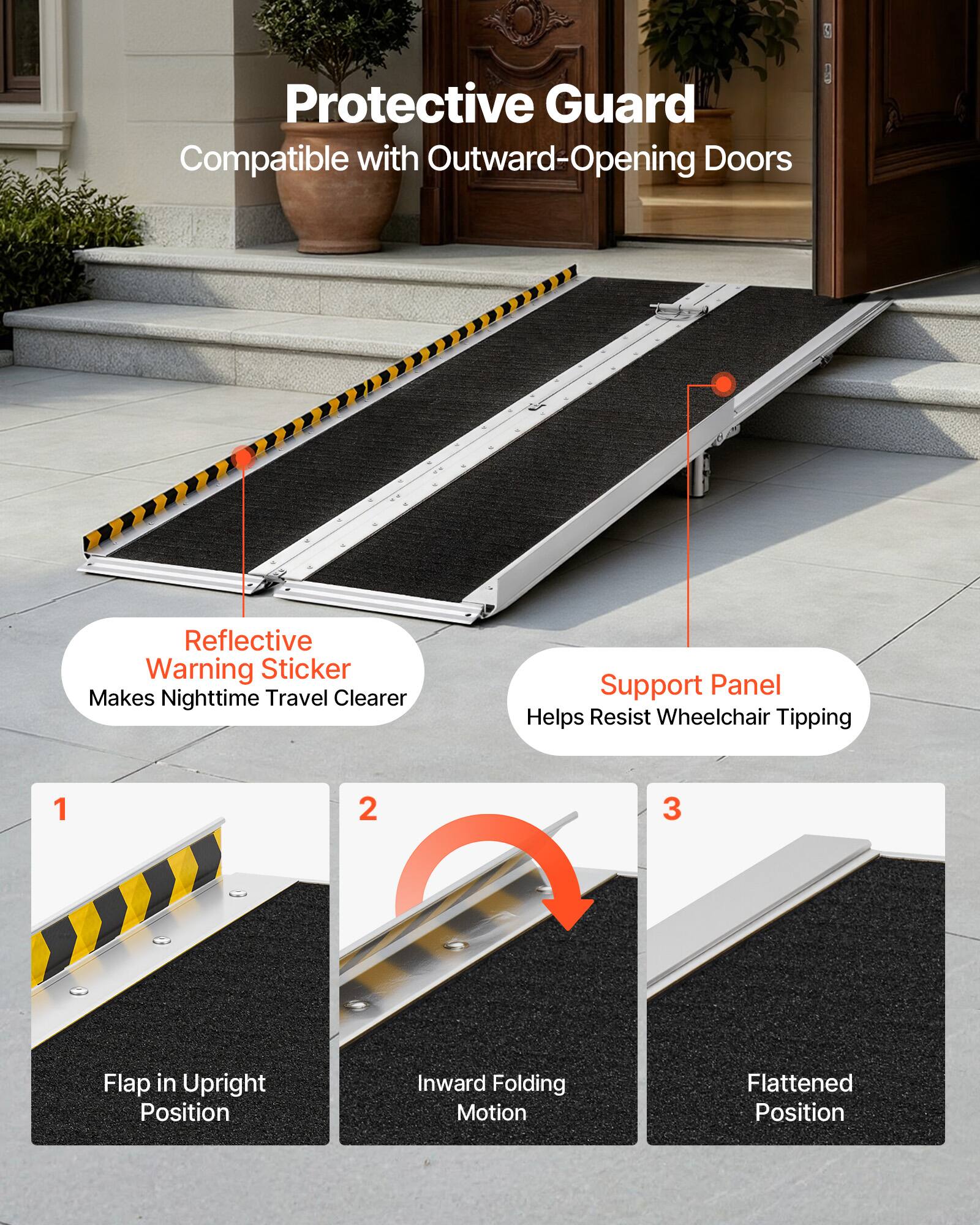 Protective Guard  
Compatible with Outward-Opening Doors  

Reflective Warning Sticker  
Makes Nighttime Travel Clearer  

Support Panel  
Helps Resist Wheelchair Tipping  

1. Flap in Upright Position  
2. Inward Folding Motion  
3. Flattened Position