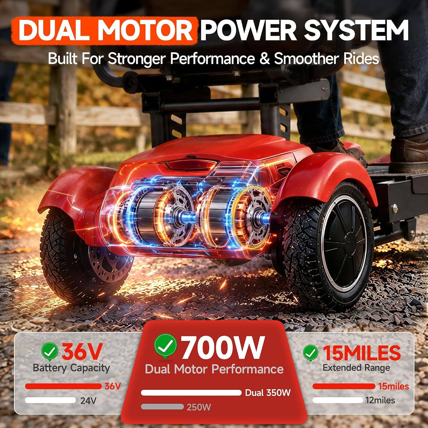 DUAL MOTOR POWER SYSTEM  
Built For Stronger Performance & Smoother Rides

36V Battery Capacity  
36V 24V

700W Dual Motor Performance  
Extended Range  
15miles  
Dual 350W  
12miles