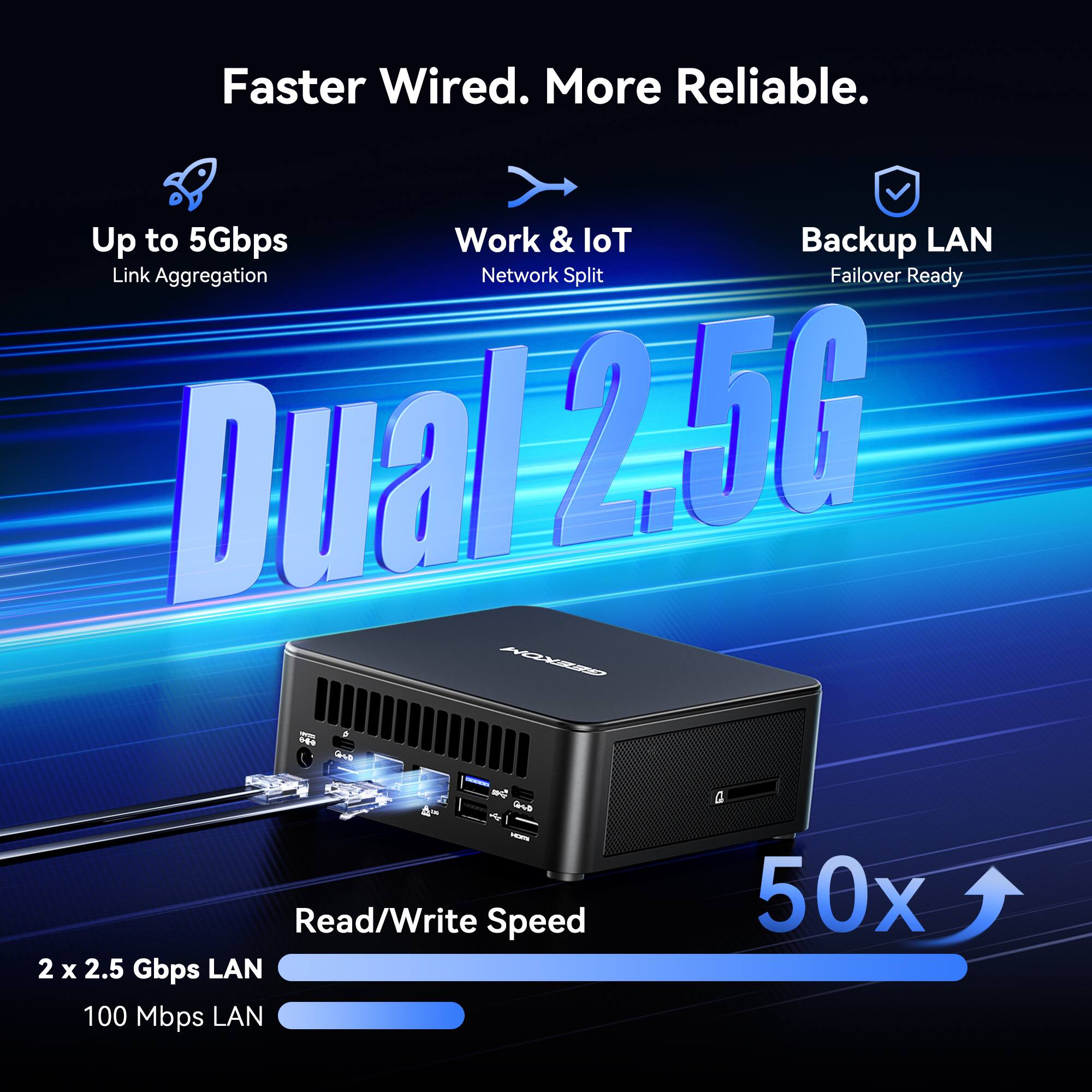 Faster Wired. More Reliable.

Up to 5Gbps  
Link Aggregation

Work & IoT  
Network Split

Backup LAN  
Failover Ready

Dual 2.5G

Read/Write Speed  
2 x 2.5 Gbps LAN  
100 Mbps LAN  
50x