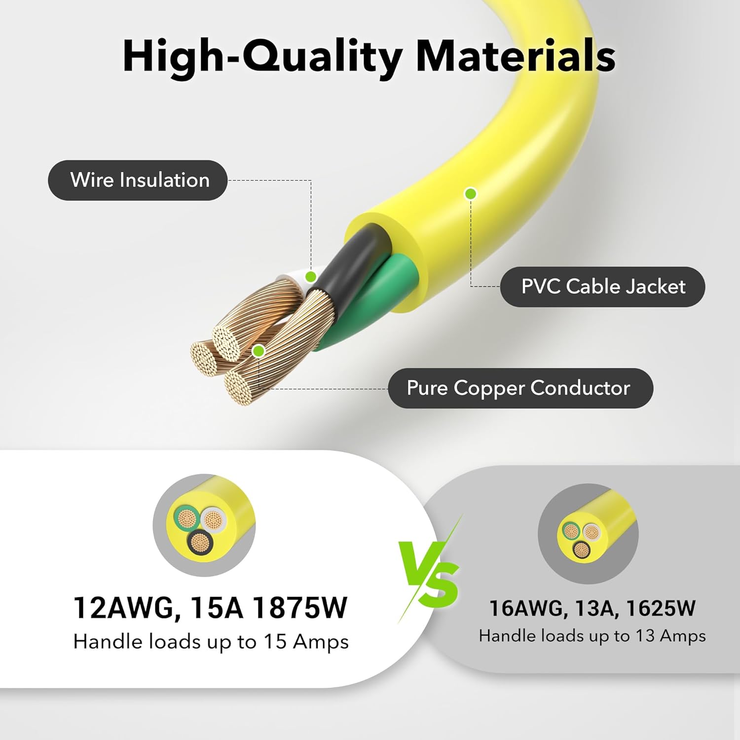 High-Quality Materials

- Wire Insulation
- PVC Cable Jacket
- Pure Copper Conductor

12AWG, 15A 1875W
Handle loads up to 15 Amps

VS

16AWG, 13A, 1625W
Handle loads up to 13 Amps
