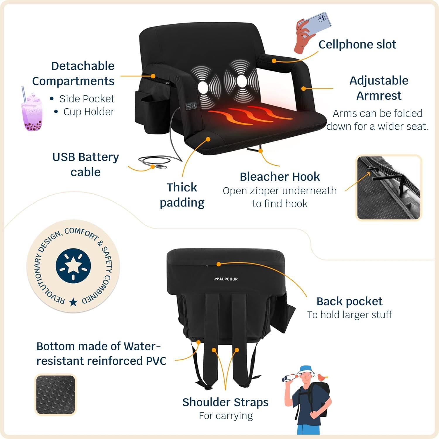 - Detachable Compartments
  - Side Pocket
  - Cup Holder

- USB Battery cable

- Thick padding

- Bleacher Hook
  - Open zipper underneath to find hook

- Adjustable Armrest
  - Arms can be folded down for a wider seat.

- Cellphone slot

- Back pocket
  - To hold larger stuff

- Bottom made of Water-resistant reinforced PVC

- Shoulder Straps
  - For carrying

- DESIGN, COMFORT & SAFETY REVOLUTIONARY PALPCOUR COMBINED