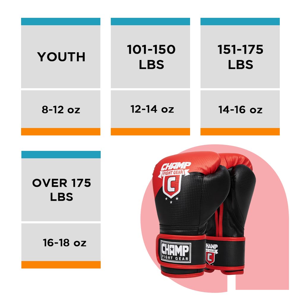 YOUTH  
8-12 oz  

101-150 LBS  
12-14 oz  

151-175 LBS  
14-16 oz  

OVER 175 LBS  
16-18 oz  

CHAMP FIGHT GEAR