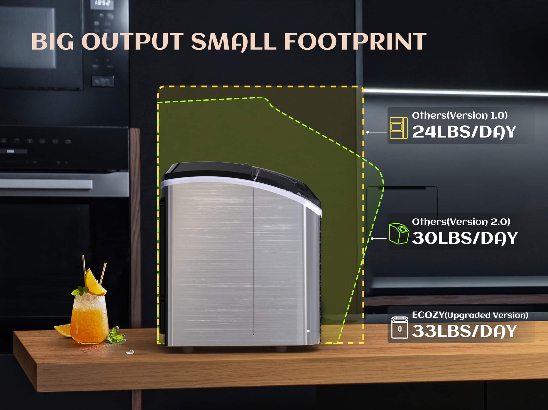 The text on the image can be grouped and corrected as follows:
1. Big Output Small Footprint: This phrase is already correct and does not need any changes.
2. Others (Version 1.0): This phrase can be corrected to "Others (Version 1.0) 24LBS/DAY."
3. Others (Version 2.0): This phrase can be corrected to "Others (Version 2.0) 30LBS/DAY."
4. ECOZY (Upgraded Version): This phrase can be corrected to "ECOZY (Upgraded Version) 0 33LBS/DAY."