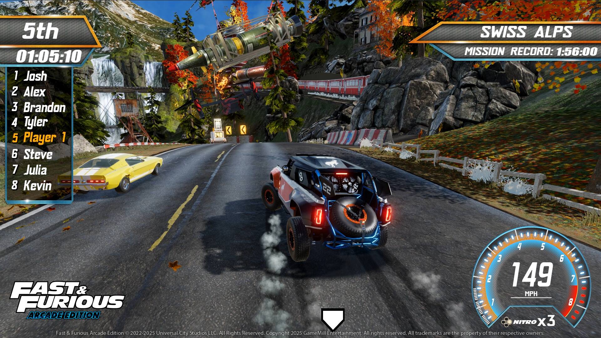 5th  
01:05:10  

1. Josh  
2. Alex  
3. Brandon  
4. Tyler  
5. Player 1  
6. Steve  
7. Julia  
8. Kevin  

SWISS ALPS  
MISSION RECORD: 1:56:00  

FAST & FURIOUS  
ARCADE EDITION  
NITRO x3  

149 MPH  

NITRO x3  

© 2022-2025 Universal City Studios LLC. All Rights Reserved. © GameMill Entertainment. All rights reserved. All trademarks are the property of their respective owners.