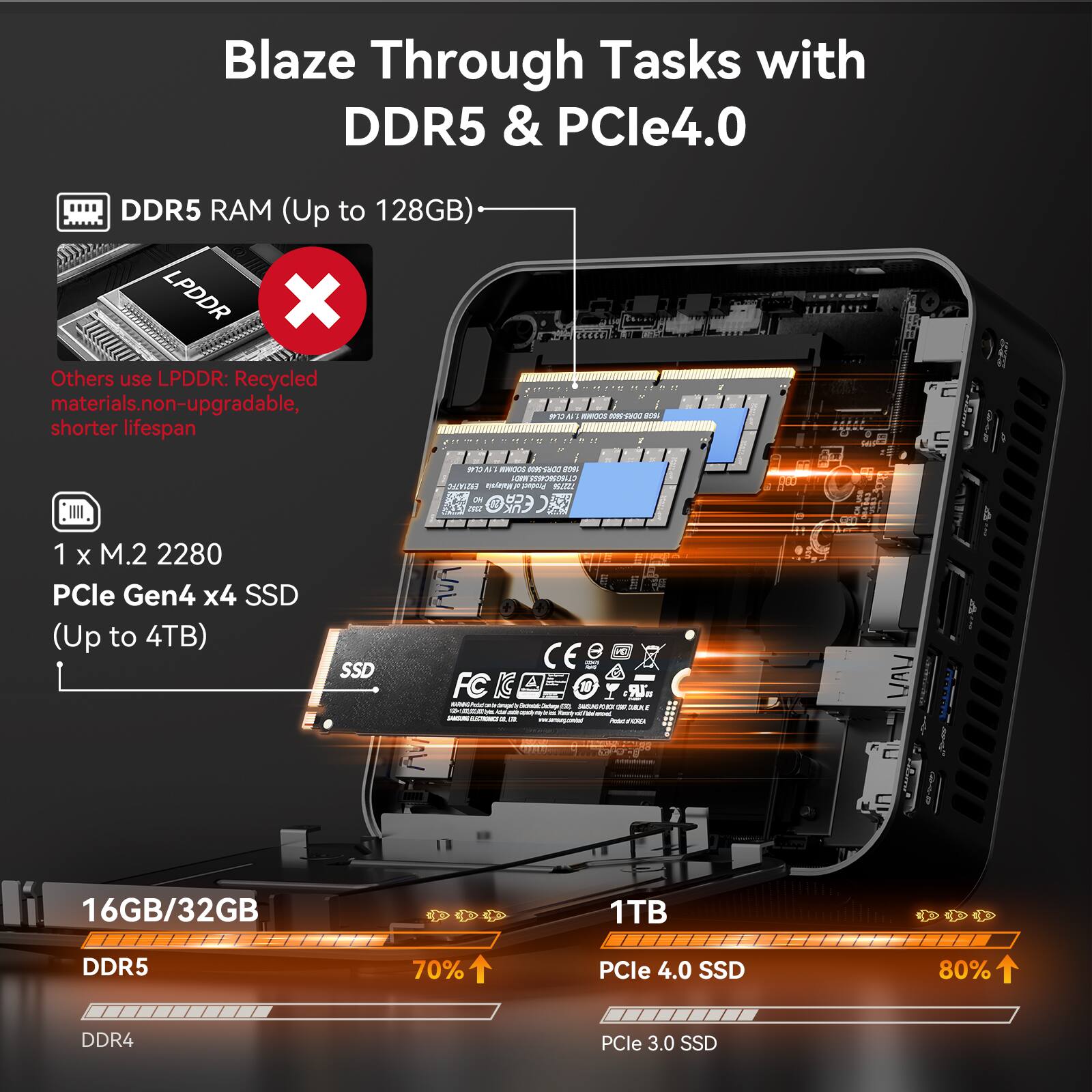 GEEKOM A8 ミニPC Ryzen 7 8745HS 32GB/1TB GEEKOM A8 Mini PC with Ryzen™ 9 & Ryzen™ 7 – For Powerful Computing