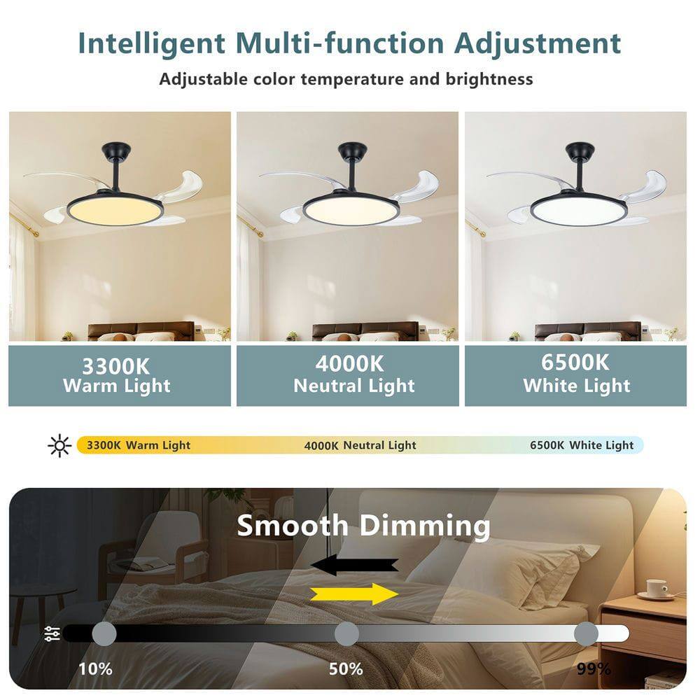Intelligent Multi-function Adjustment  
Adjustable color temperature and brightness  

3300K Warm Light  
4000K Neutral Light  
6500K White Light  

Smooth Dimming  
10%  
50%  
99%