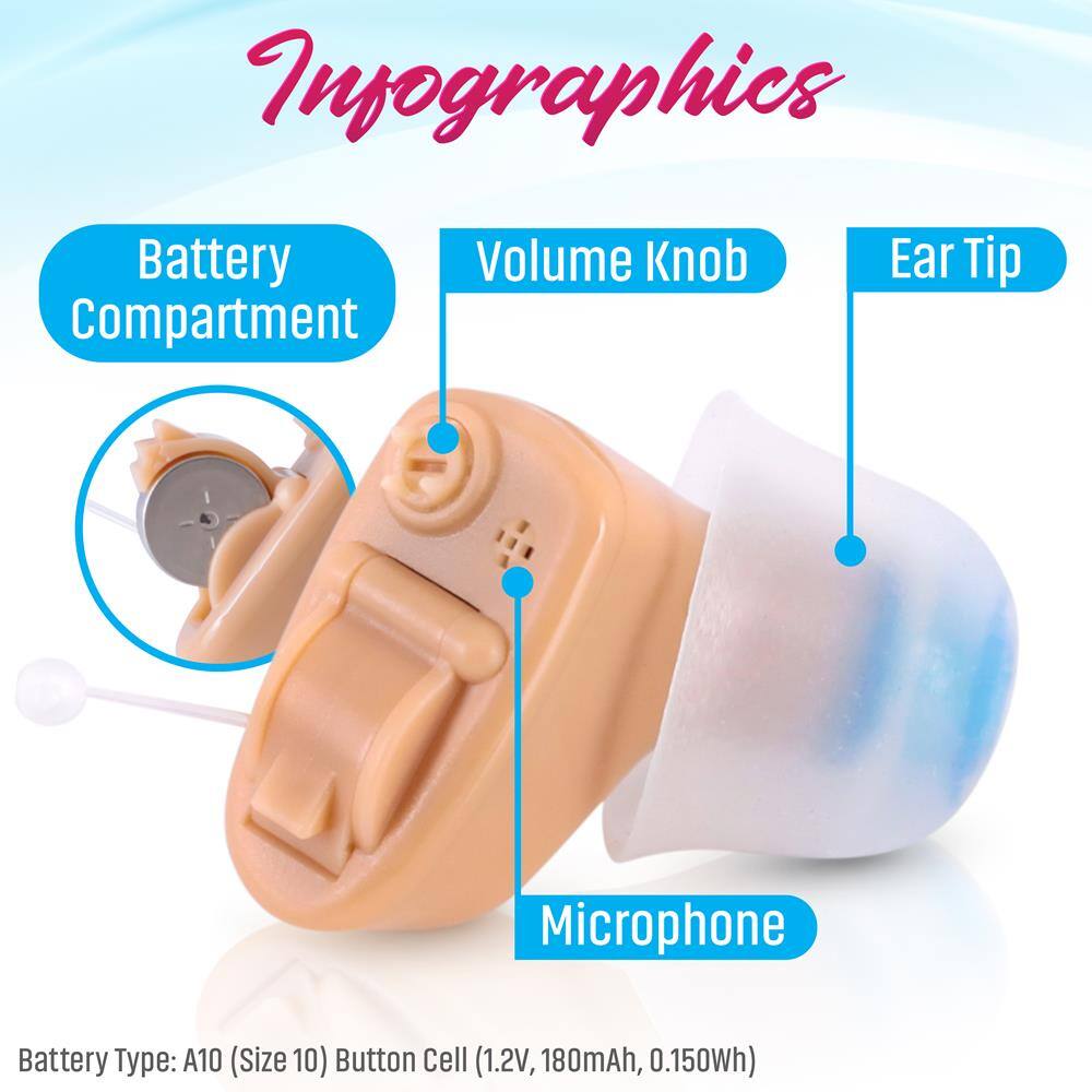 Insographics Battery Volume Knob Compartment Ear Tip Microphone Battery Type: A10 (Size 10) Button Cell (1.2V, 180mAh, 0.150Wh)