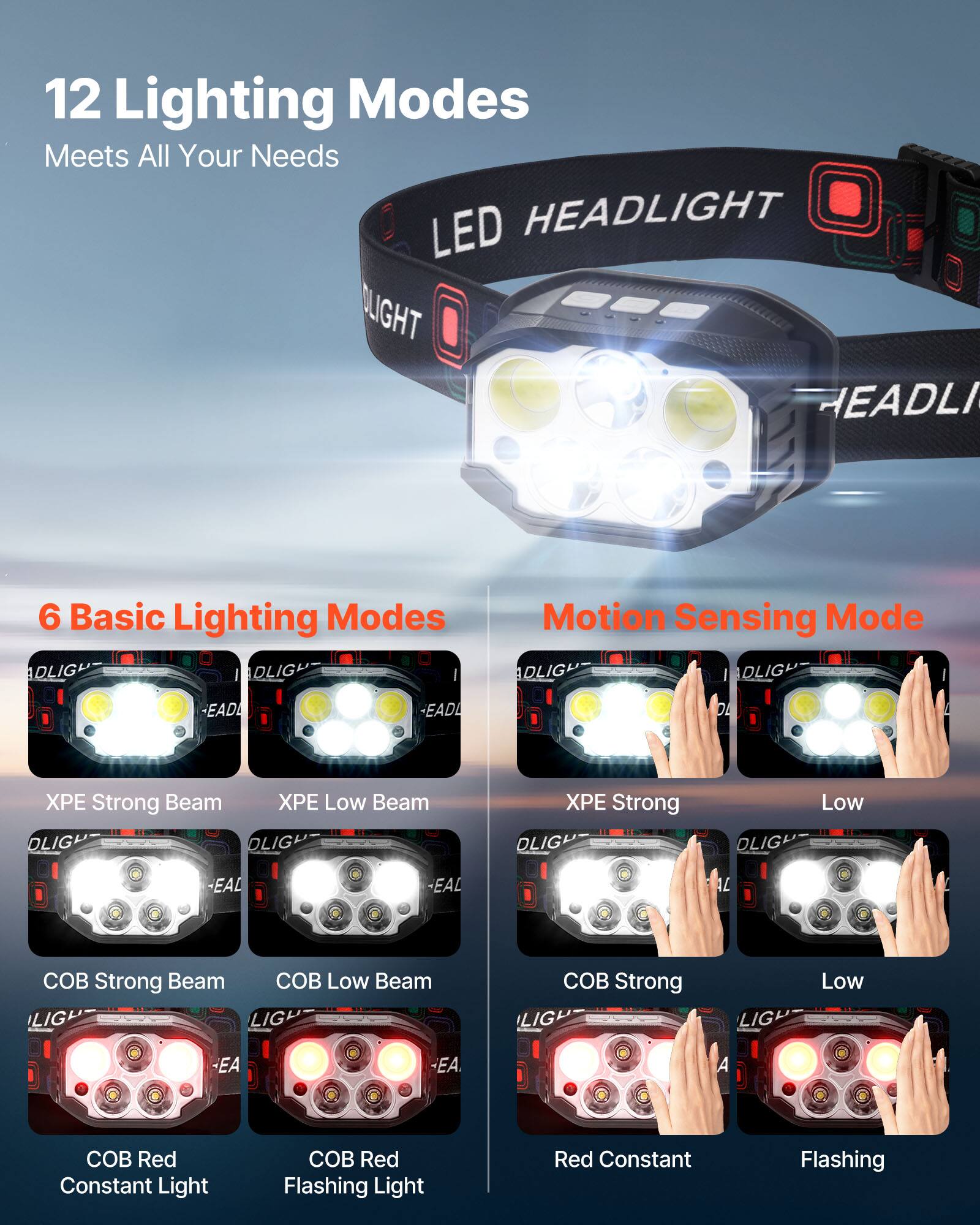 12 Lighting Modes  
Meets All Your Needs  

LED HEADLIGHT  

6 Basic Lighting Modes  
- XPE Strong Beam  
- XPE Low Beam  
- COB Strong Beam  
- COB Low Beam  
- COB Red Constant Light  
- COB Red Flashing Light  

Motion Sensing Mode  
- XPE Strong  
- Low  
- COB Strong  
- Low  
- Red Constant  
- Flashing