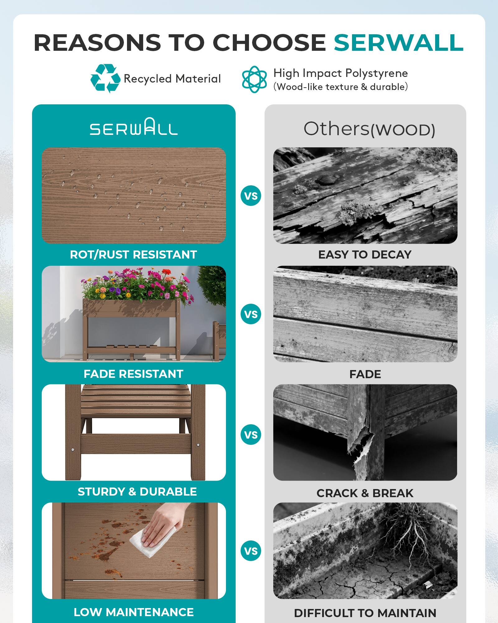 REASONS TO CHOOSE SERWALL

- Recycled Material
- High Impact Polystyrene (Wood-like texture & durable)

SERWALL
- ROT/RUST RESISTANT
- FADE RESISTANT
- STURDY & DURABLE
- LOW MAINTENANCE

Others(wood)
- EASY TO DECAY
- FADE
- CRACK & BREAK
- DIFFICULT TO MAINTAIN