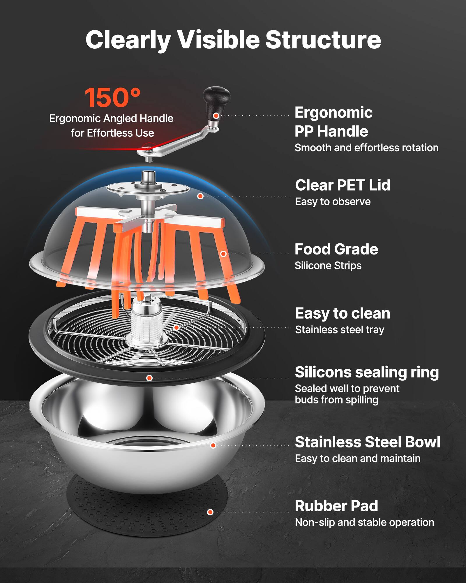 - Clearly Visible Structure
- 150° Ergonomic Angled Handle for Effortless Use
- Ergonomic PP Handle
  - Smooth and effortless rotation
- Clear PET Lid
  - Easy to observe
- Food Grade Silicone Strips
- Easy to clean
  - Stainless steel tray
- Silicons sealing ring
  - Sealed well to prevent buds from spilling
- Stainless Steel Bowl
  - Easy to clean and maintain
- Rubber Pad
  - Non-slip and stable operation