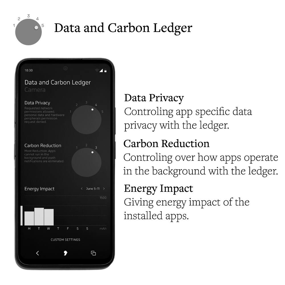 1
2
3
4
5
Data and Carbon Ledger

Data Privacy
Controlling app specific data privacy with the ledger.

Carbon Reduction
Controlling over how apps operate in the background with the ledger.

Energy Impact
Giving energy impact of the installed apps.