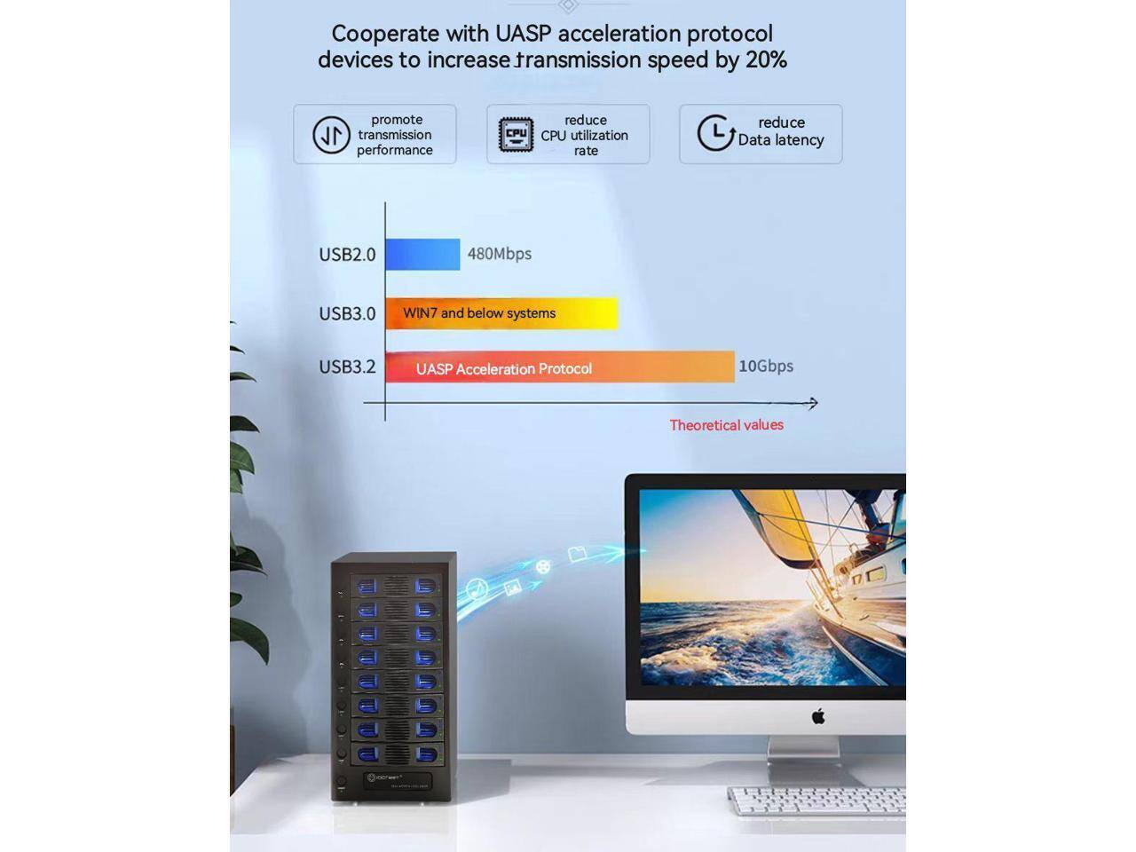 Cooperate with UASP acceleration protocol devices to increase transmission speed by 20%. Promote 1 transmission performance, reduce CPU utilization rate, reduce data latency. USB2.0: 480Mbps, USB3.0: WIN7 and below systems, USB3.2: UASP Acceleration Protocol: 10Gbps. Theoretical values.