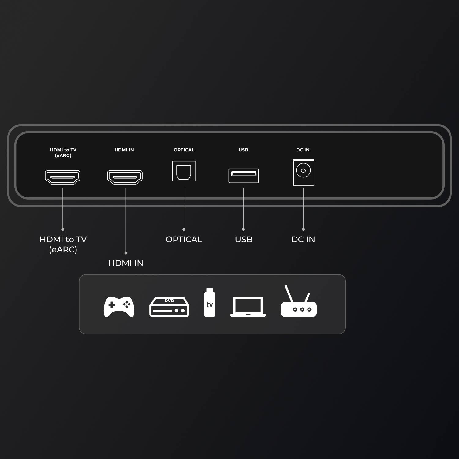 HDMI to TV (eARC) HDMI IN OPTICAL USB DC IN HDMI to TV (eARC) HDMI IN OPTICAL USB DC IN DVD tv