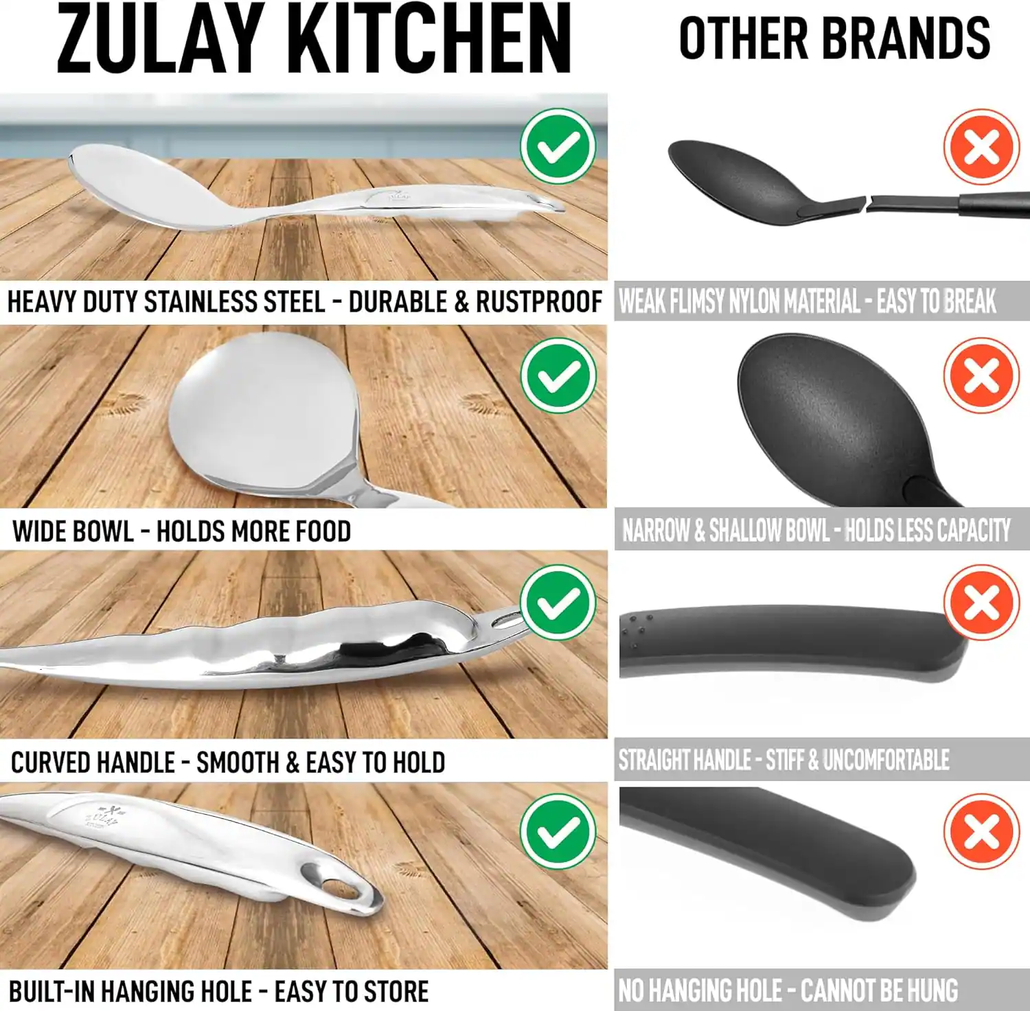 ZULAY KITCHEN

- HEAVY DUTY STAINLESS STEEL - DURABLE & RUSTPROOF
- WIDE BOWL - HOLDS MORE FOOD
- CURVED HANDLE - SMOOTH & EASY TO HOLD
- BUILT-IN HANGING HOLE - EASY TO STORE

OTHER BRANDS

- WEAK FLIMSY NYLON MATERIAL - EASY TO BREAK
- NARROW & SHALLOW BOWL - HOLDS LESS CAPACITY
- STRAIGHT HANDLE - STIFF & UNCOMFORTABLE
- NO HANGING HOLE - CANNOT BE HUNG