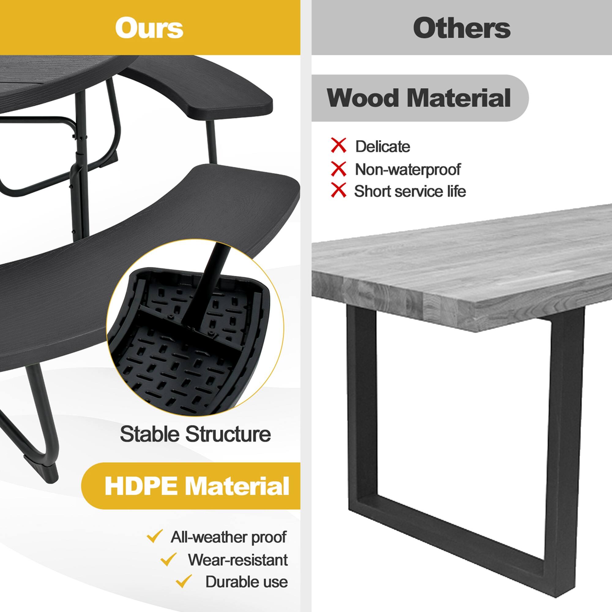 Ours: Stable Structure, HDPE Material, All-weather proof, Wear-resistant, Durable use
Others: Wood Material, Delicate, Non-waterproof, Short service life