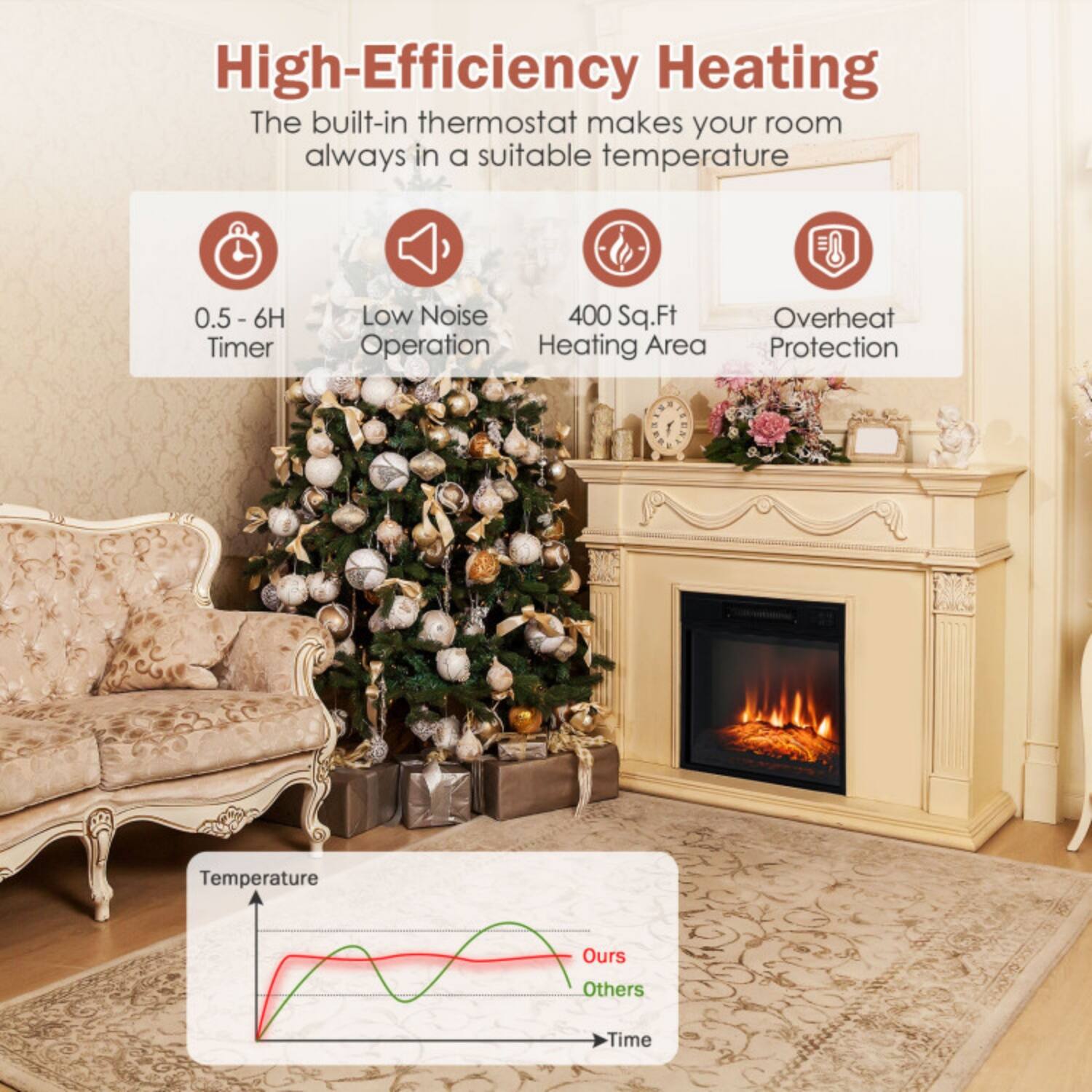 High-Efficiency Heating  
The built-in thermostat makes your room always in a suitable temperature

- 0.5 - 6H Timer
- Low Noise Operation
- 400 Sq.Ft Heating Area
- Overheat Protection

Temperature  
Ours  
Others  
Time