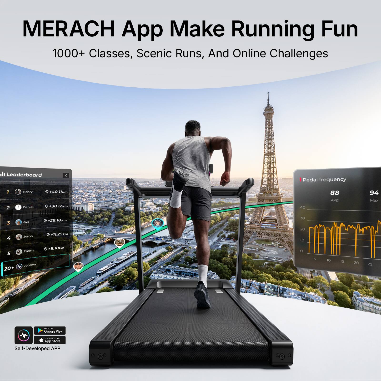 MERACH App Make Running Fun  
1000+ Classes, Scenic Runs, And Online Challenges  

Leaderboard  
Pedal frequency  
1. Henry Daniel  
+40.11km  
+38.12km  
40  
88 Avg  
94 Max  

2. Awa  
+28.18km  
30  

3. Joson Emma  
+11.25km  

4. N Jocelyn  
+8.10km  

5. Emma  
20+  

Google Play  
Download  
App Store  
Self-Developed APP