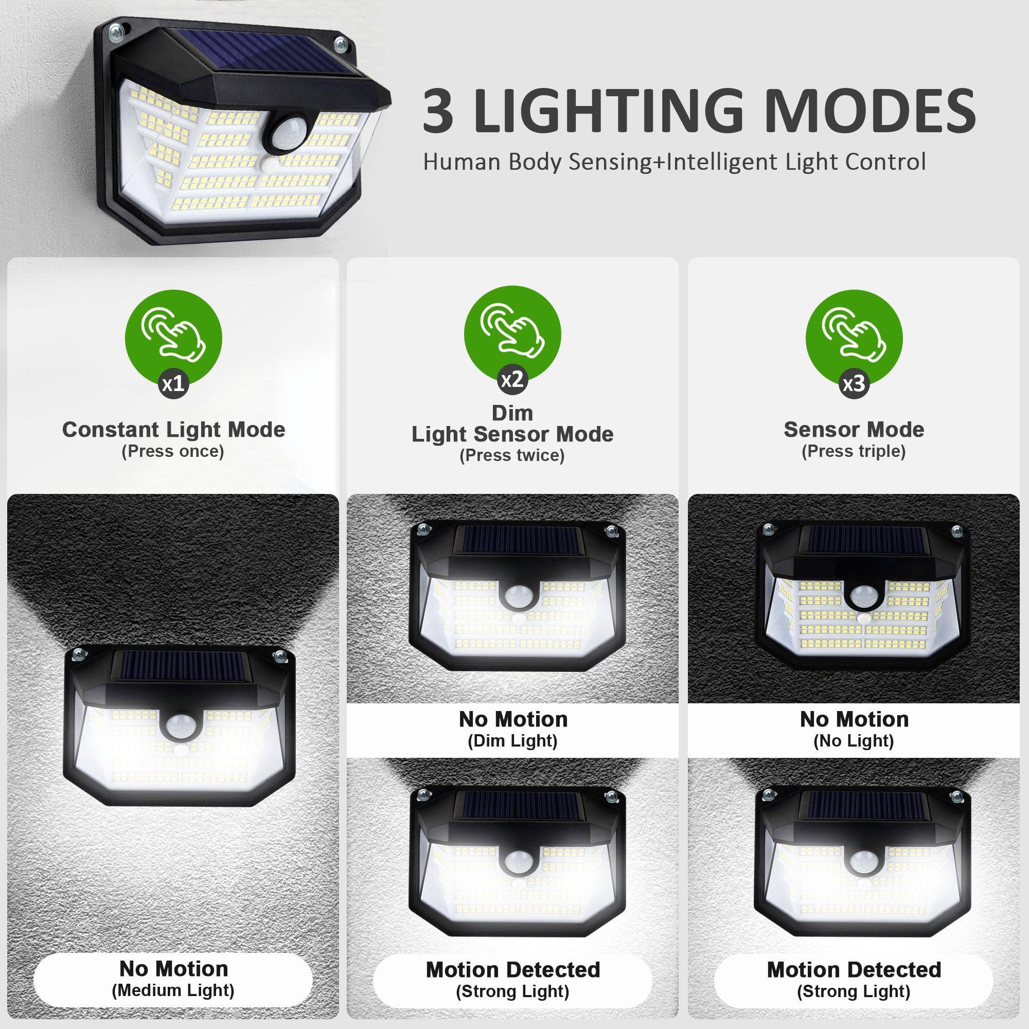 3 LIGHTING MODES  
Human Body Sensing + Intelligent Light Control  

1. Constant Light Mode (Press once)  
2. Light Sensor Mode (Press twice)  
3. Sensor Mode (Press triple)  

- No Motion (Dim Light)  
- No Motion (No Light)  
- No Motion (Medium Light)  
- Motion Detected (Strong Light)  
- Motion Detected (Strong Light)  

RES88  
222202  
22228  
SOSSODA