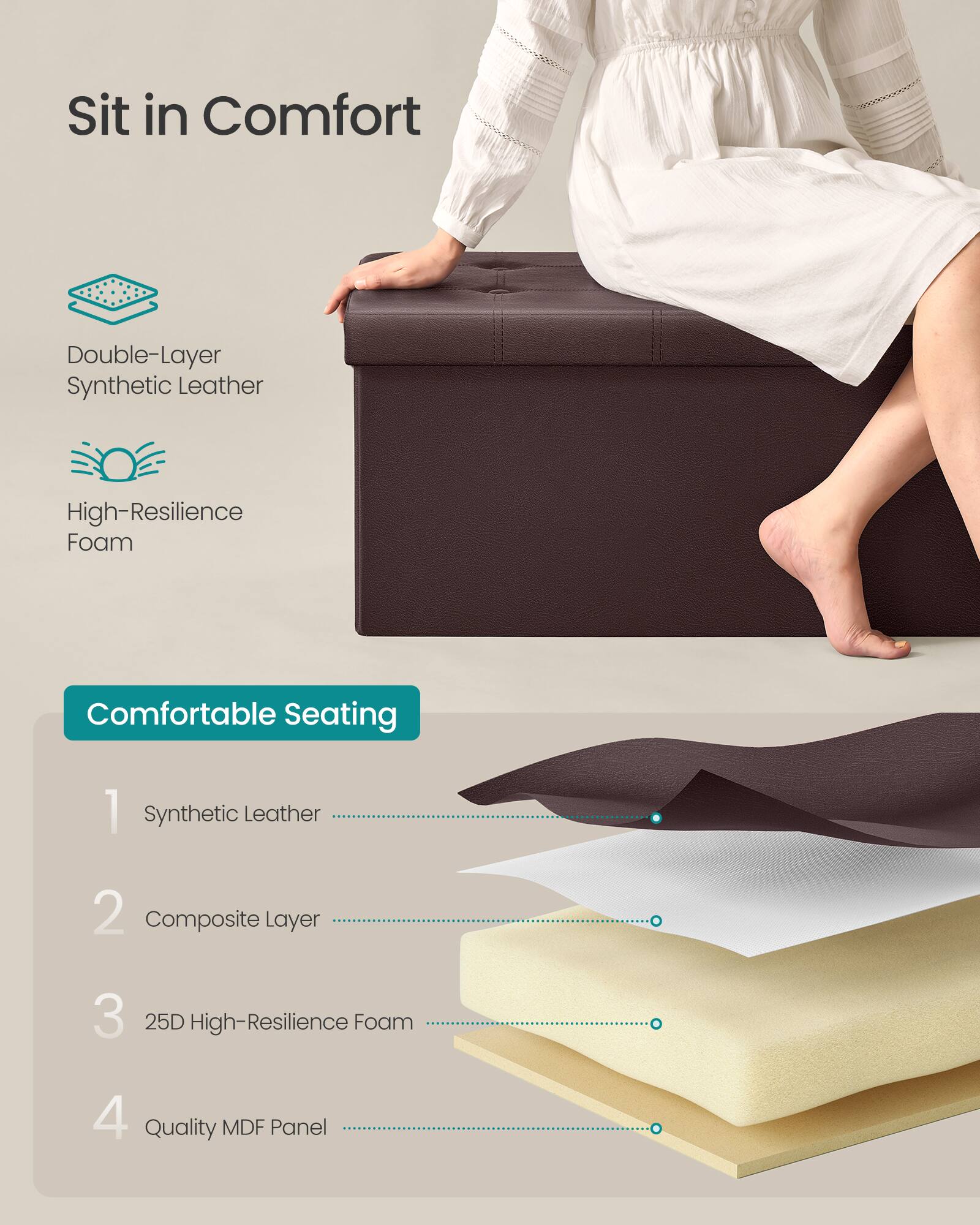 Sure, here is the corrected and grouped text:

---

**Sit in Comfort**

- Double-Layer Synthetic Leather
- High-Resilience Foam

**Comfortable Seating**

1. Synthetic Leather
2. Composite Layer
3. 25D High-Resilience Foam
4. Quality MDF Panel

---