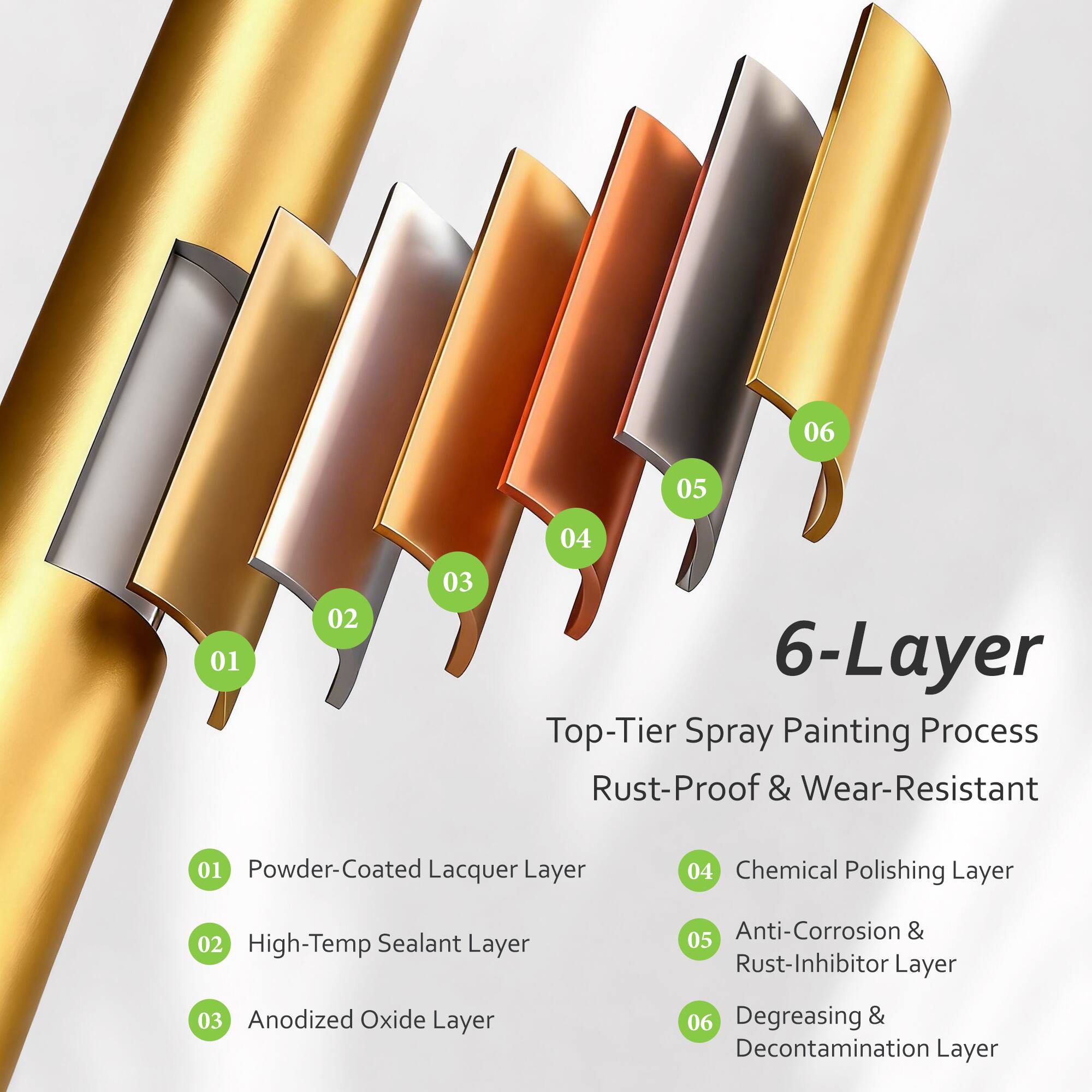 06
05
04
01
02
03
6-Layer Top-Tier Spray Painting Process Rust-Proof & Wear-Resistant
01 Powder-Coated Lacquer Layer
04 Chemical Polishing Layer
02 High-Temp Sealant Layer
05 Anti-Corrosion & Rust-Inhibitor Layer
03 Anodized Oxide Layer
06 Degreasing & Decontamination Layer