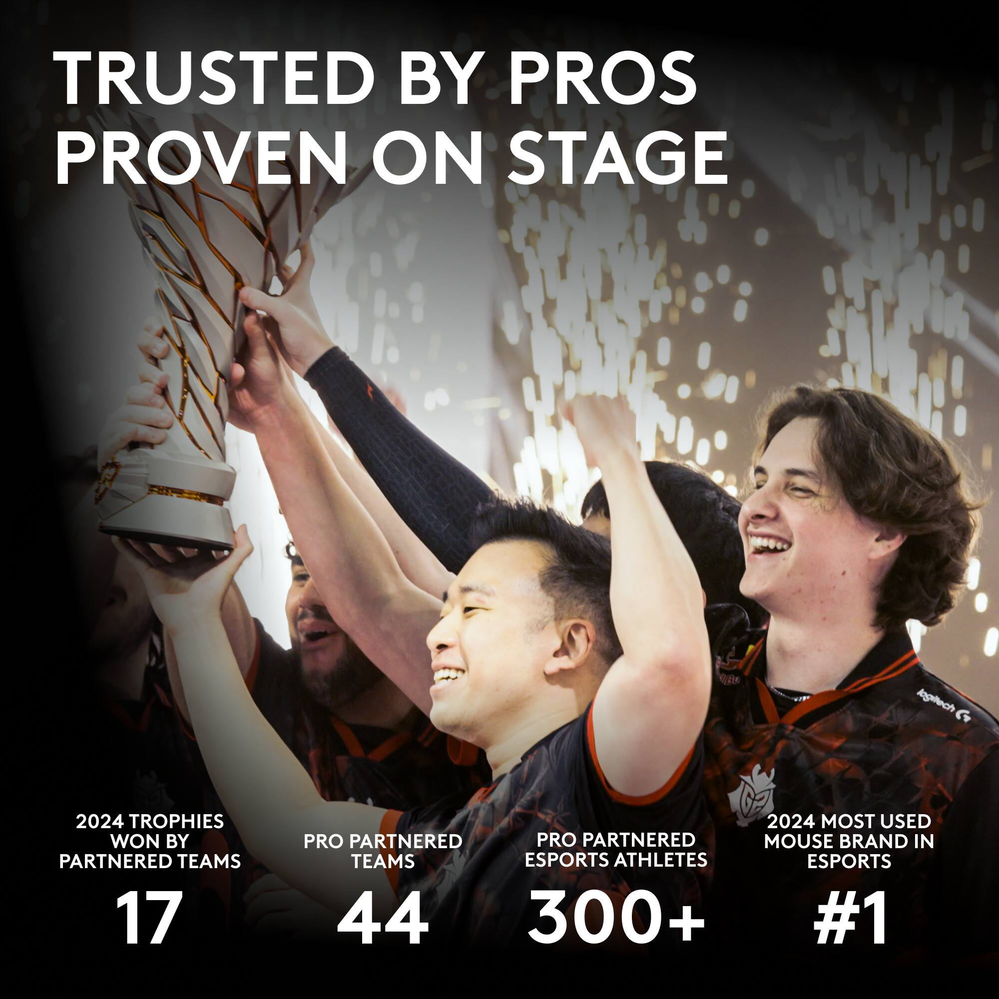 TRUSTED BY PROS  
PROVEN ON STAGE  

2024 TROPHIES WON BY PARTNERED TEAMS  
17  

PRO PARTNERED TEAMS  
44  

PRO PARTNERED ESPORTS ATHLETES  
300+  

2024 MOST USED MOUSE BRAND IN ESPORTS  
#1