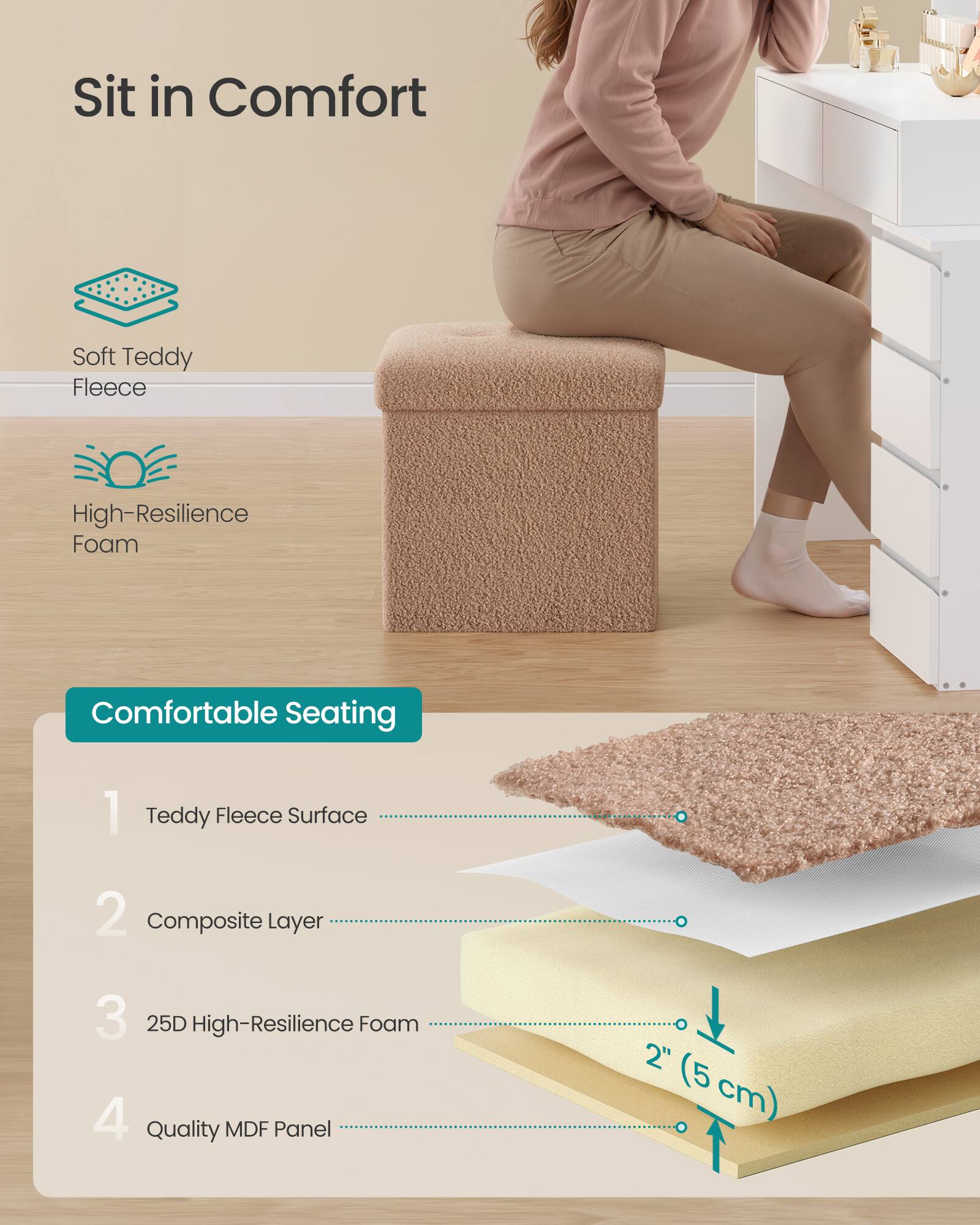 Sure, here is the corrected and grouped text from the image:

---

**Sit in Comfort**

- Soft Teddy Fleece
- High-Resilience Foam

**Comfortable Seating**

1. Teddy Fleece Surface
2. Composite Layer
3. 25D High-Resilience Foam
4. Quality MDF Panel

*2" (5 cm)*

---