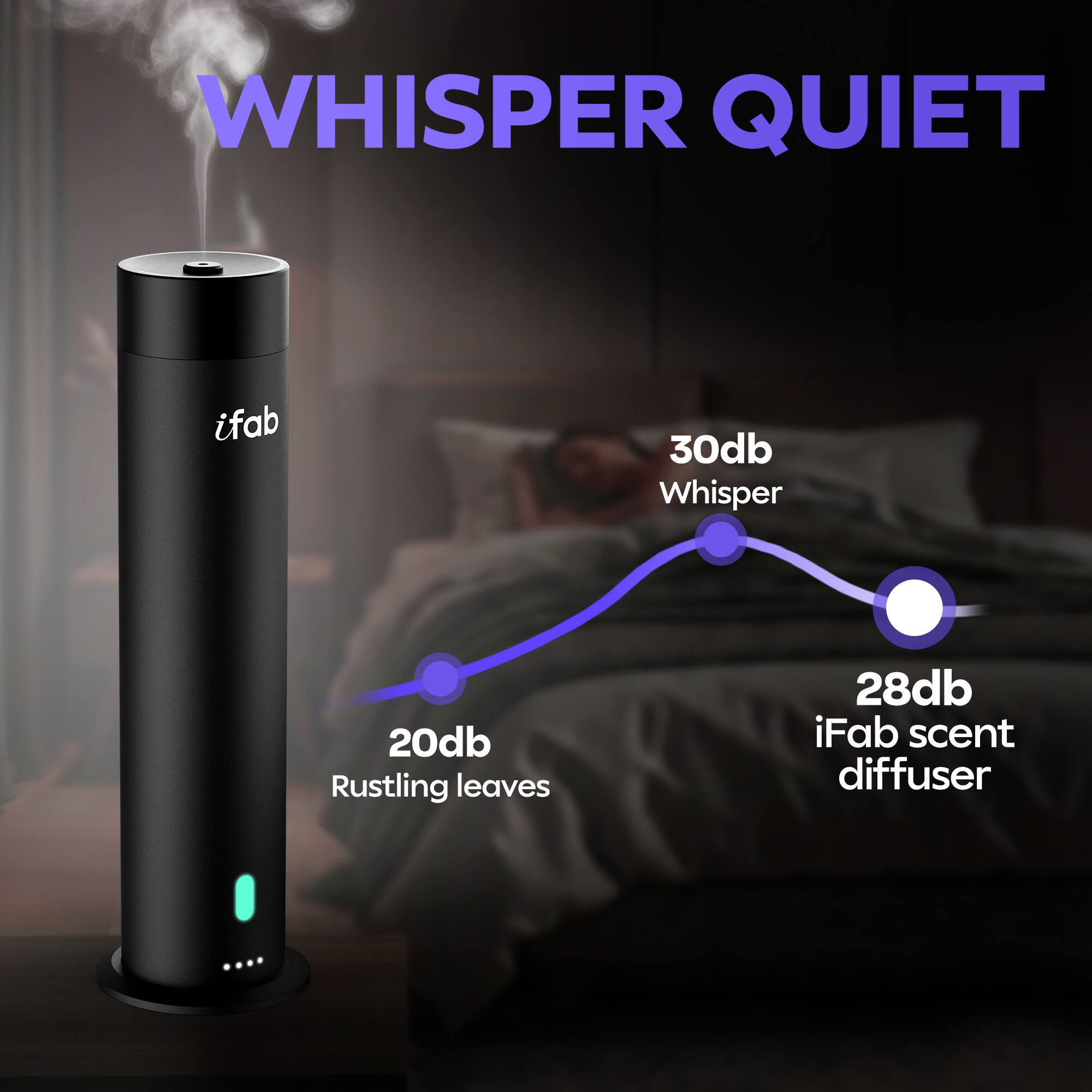 WHISPER QUIET

iFab scent diffuser

30db Whisper  
20db Rustling leaves  
28db iFab scent diffuser