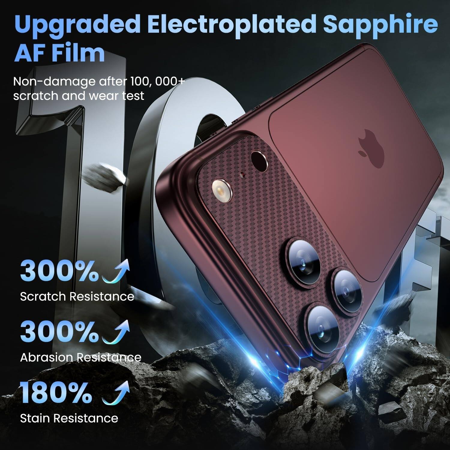 Upgraded Electroplated Sapphire AF Film  
Non-damage after 100,000+ scratch and wear test  

300% Scratch Resistance  
300% Abrasion Resistance  
180% Stain Resistance