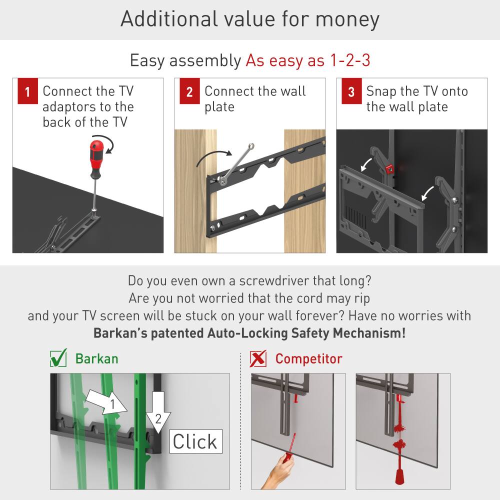Additional value for money

Easy assembly  
As easy as 1-2-3

1. Connect the TV adaptors to the back of the TV
2. Connect the wall plate
3. Snap the TV onto the wall plate

Do you even own a screwdriver that long?  
Are you not worried that the cord may rip and your TV screen will be stuck on your wall forever?  
Have no worries with Barkan's patented Auto-Locking Safety Mechanism!

Barkan  
Competitor

Click
