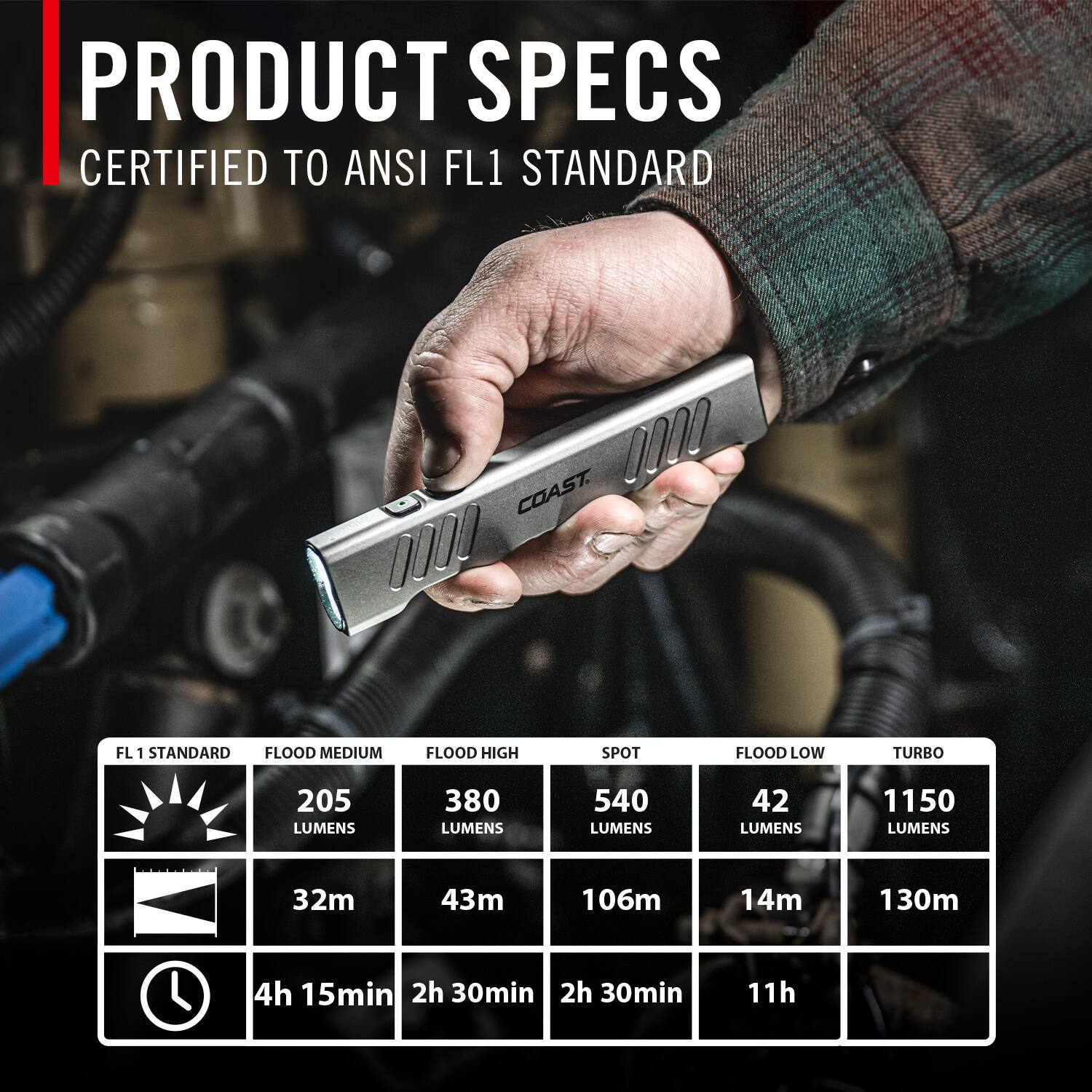 PRODUCT SPECS  
CERTIFIED TO ANSI FL1 STANDARD

- FL 1 STANDARD: 205 LUMENS, 32m, 4h 15min
- FLOOD MEDIUM: 380 LUMENS, 43m, 2h 30min
- FLOOD HIGH: 540 LUMENS, 106m, 2h 30min
- SPOT: 42 LUMENS, 14m, 11h
- FLOOD LOW: 1150 LUMENS, 130m