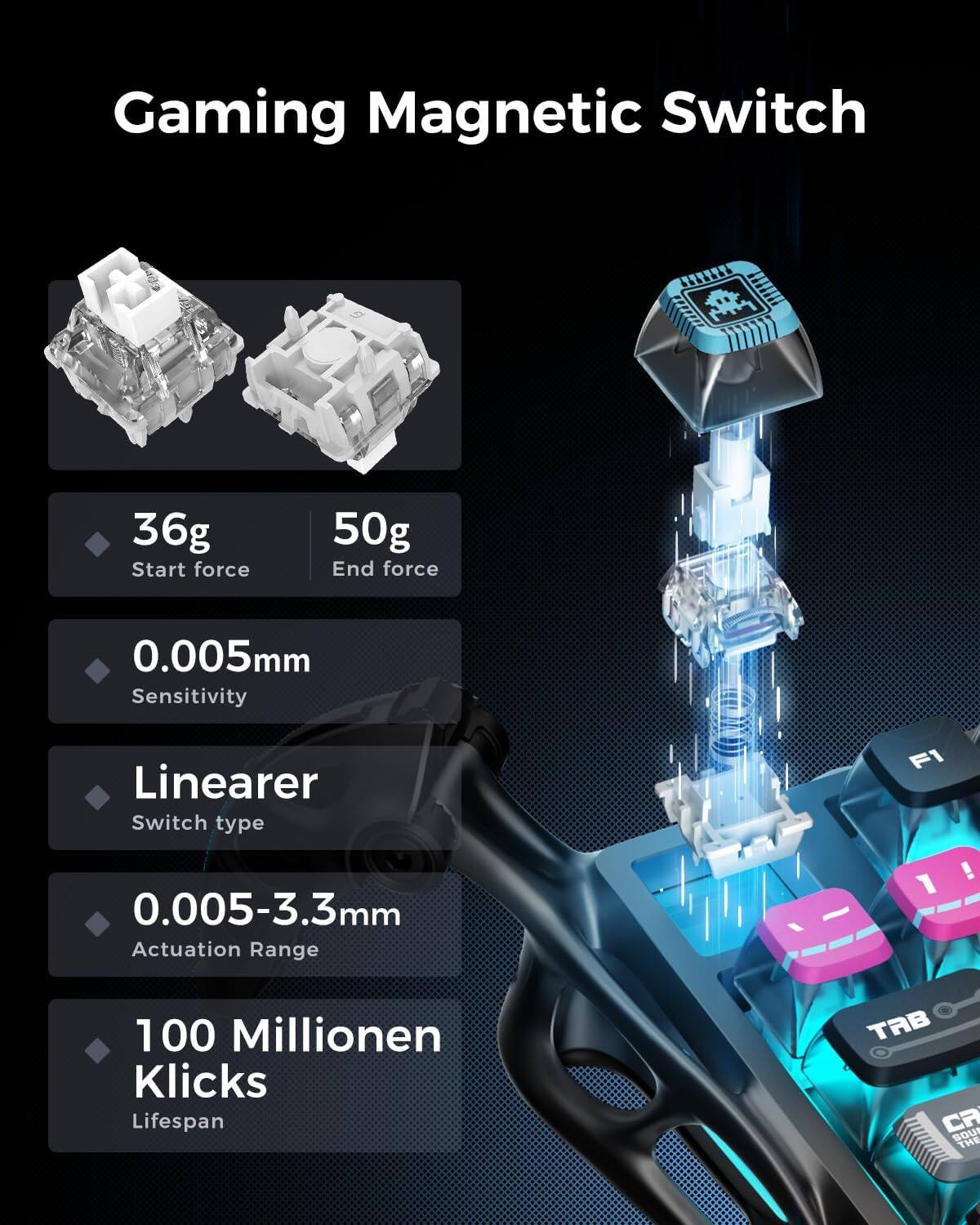 Gaming Magnetic Switch

- 36g Start force
- 50g End force
- 0.005mm Sensitivity
- Linearer Switch type
- 0.005-3.3mm Actuation Range
- 100 Millionen Klicks Lifespan