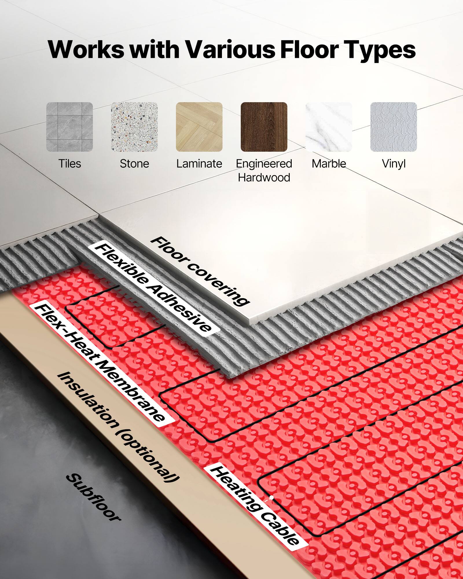 Works with Various Floor Types

Tiles  
Stone  
Laminate  
Engineered Hardwood  
Marble  
Vinyl  

Flexible Floor Adhesive covering  
Flex-Heat Insulation Membrane (optional)  
Heating Subfloor Cable