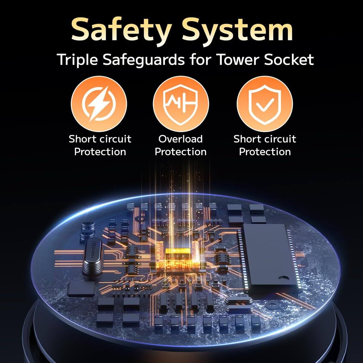 Safety System  
Triple Safeguards for Tower Socket  
- Short circuit Protection  
- Overload Protection  
- Short circuit Protection