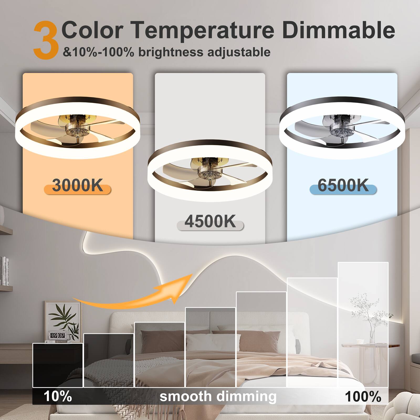 3 Color Temperature Dimmable & 10%-100% brightness adjustable 3000K 4500K 6500K 10% smooth dimming 100%