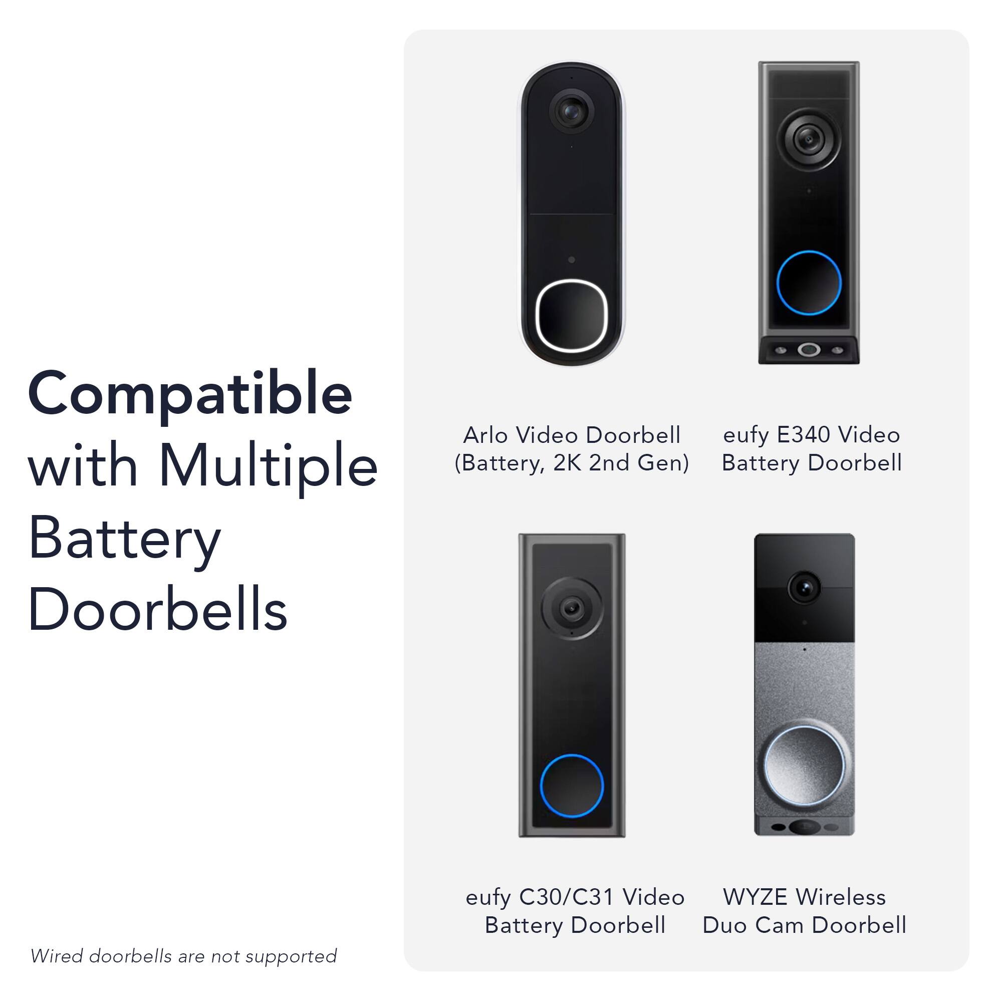Compatible with Multiple Battery Doorbells

- Arlo Video Doorbell (Battery, 2K 2nd Gen)
- eufy E340 Video Battery Doorbell
- eufy C30/C31 Video Battery Doorbell
- WYZE Wireless Duo Cam Doorbell

Wired doorbells are not supported