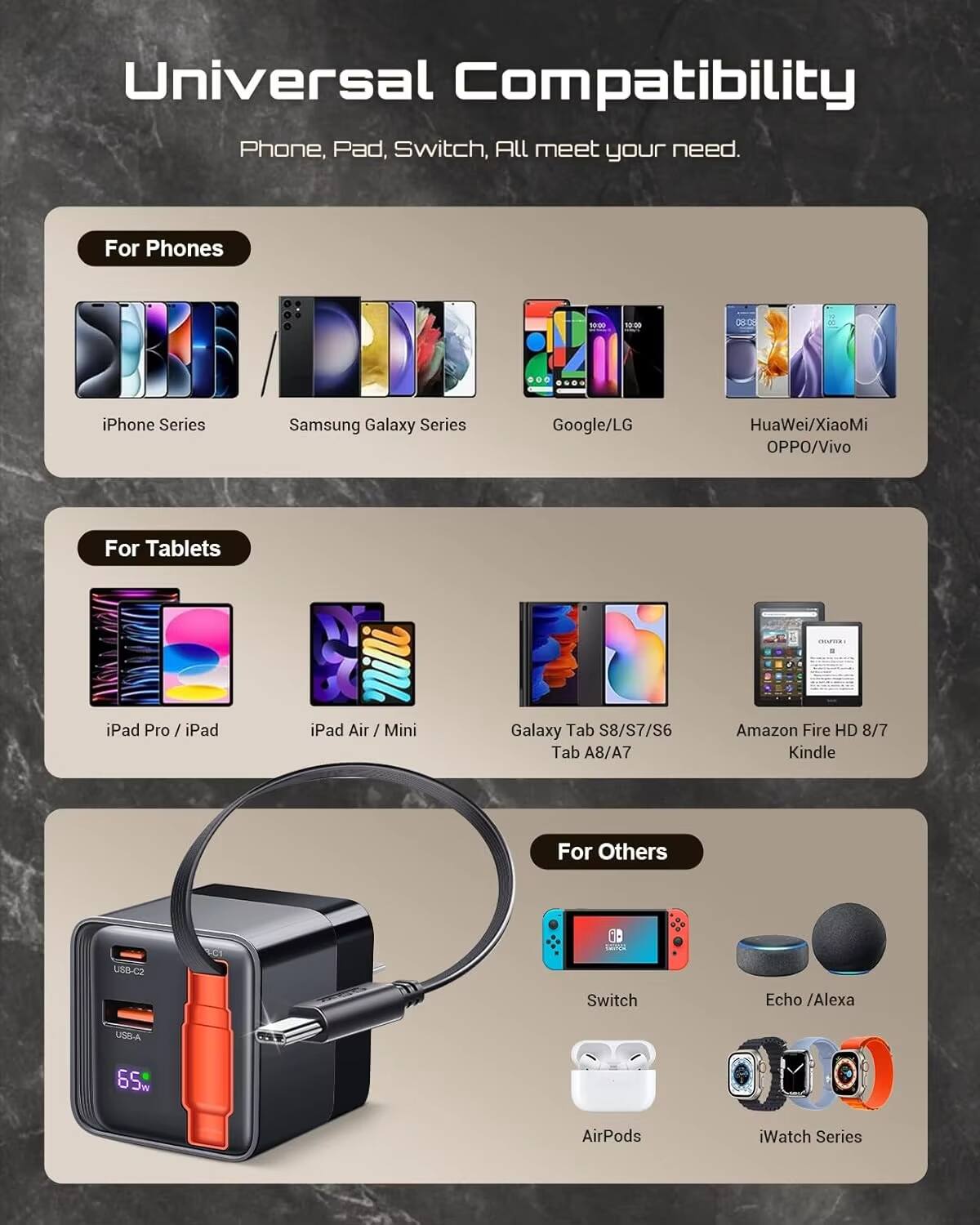 Universal Compatibility  
Phone, Pad, Switch, All meet your need.

**For Phones**  
- iPhone Series  
- Samsung Galaxy Series  
- Google/LG  
- Huawei/XiaoMi  
- OPPO/Vivo  

**For Tablets**  
- iPad Pro / iPad  
- iPad Air / Mini  
- Galaxy Tab S8/S7/S6  
- Tab A8/A7  
- Amazon Fire HD 8/7 Kindle  

**For Others**  
- Switch  
- Echo / Alexa  
- AirPods  
- iWatch Series  

65W
