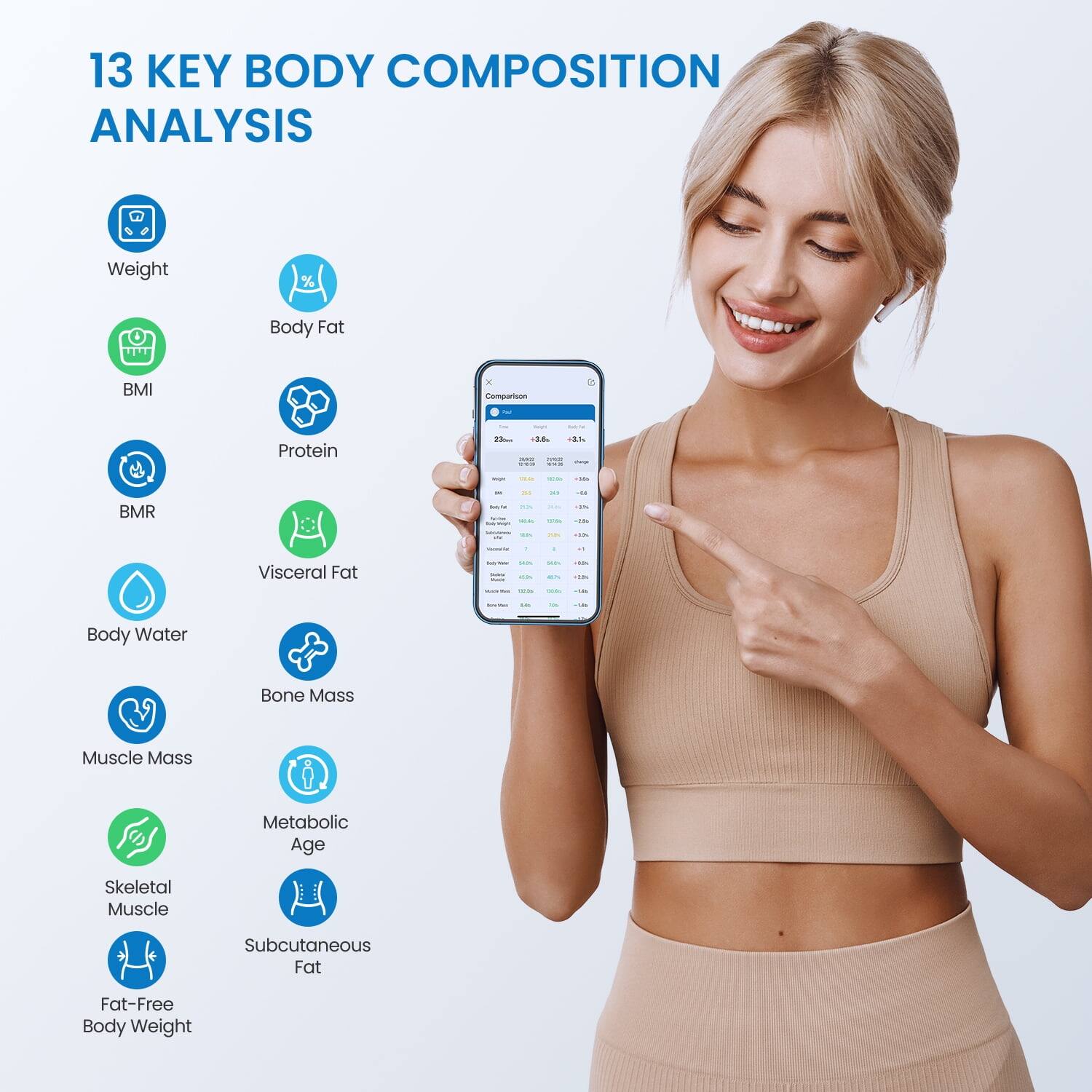13 KEY BODY COMPOSITION ANALYSIS

- Weight
- Body Fat
- BMI
- Protein
- BMR
- Visceral Fat
- Body Water
- Bone Mass
- Muscle Mass
- Metabolic Age
- Skeletal Muscle
- Subcutaneous Fat
- Fat-Free Body Weight