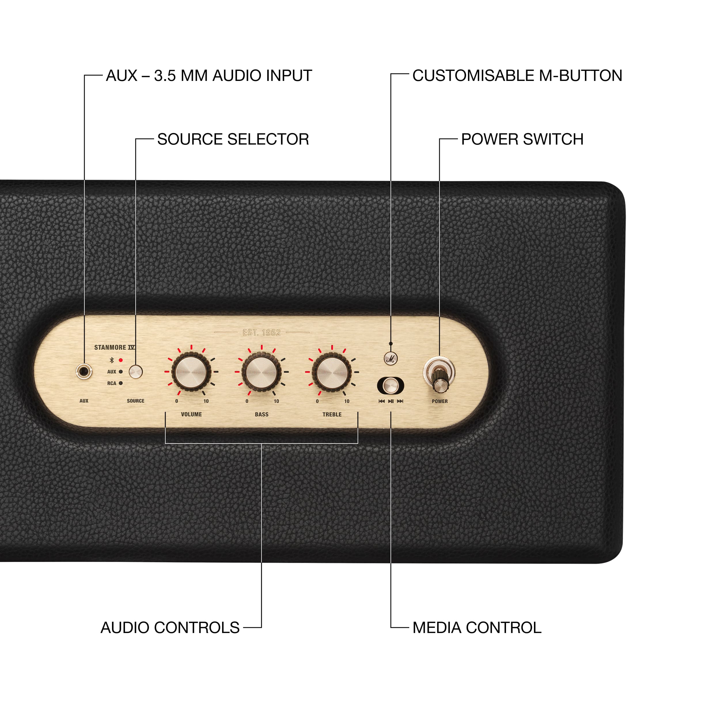 AUX - 3.5 MM AUDIO INPUT  
CUSTOMISABLE M-BUTTON  
SOURCE SELECTOR  
POWER SWITCH  
EST. 1952  
STANMORS  
AUDIO CONTROLS  
MEDIA CONTROL