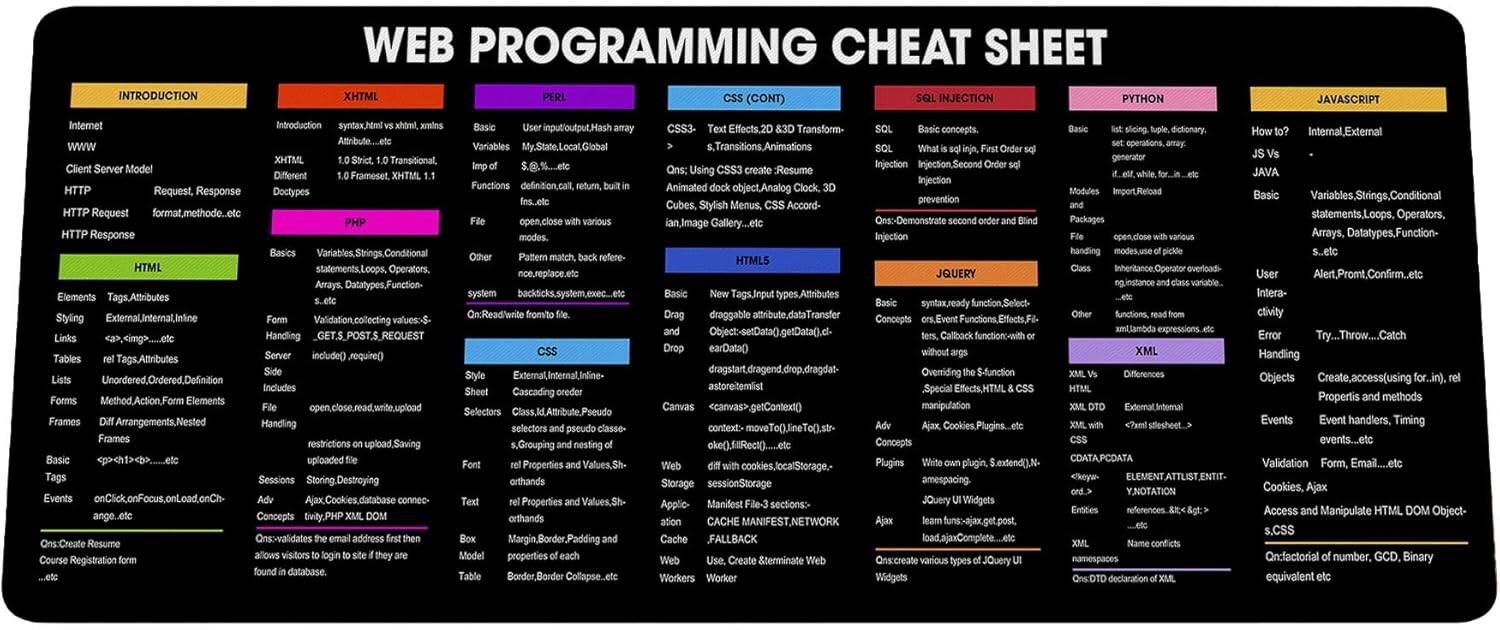 Designfullprint - Web Programming Cheat Sheet Mouse Mat – Web Dev Reference Desk Pad for Developers & Software Engineers - Multicolor
