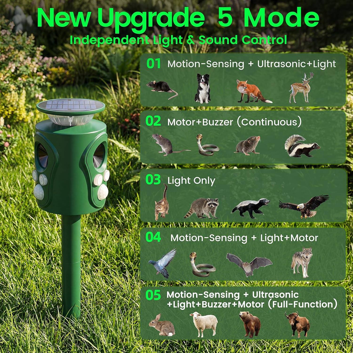 New Upgrade 5 Mode Independent Light & Sound Control

01 Motion-Sensing + Ultrasonic + Light

02 Motor+Buzzer (Continuous)

03 Light Only

04 Motion-Sensing + Light+Motor

05 Motion-Sensing + Ultrasonic + Light+Buzzer+Motor (Full-Function)