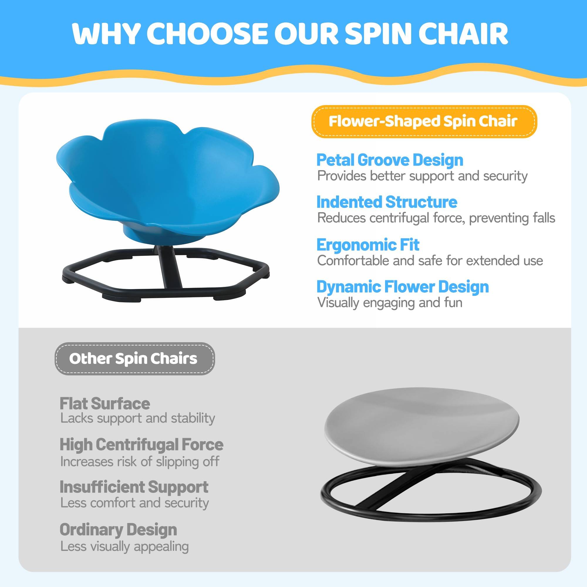 WHY CHOOSE OUR SPIN CHAIR

Flower-Shaped Spin Chair
- Petal Groove Design: Provides better support and security
- Indented Structure: Reduces centrifugal force, preventing falls
- Ergonomic Fit: Comfortable and safe for extended use
- Dynamic Flower Design: Visually engaging and fun

Other Spin Chairs
- Flat Surface: Lacks support and stability
- High Centrifugal Force: Increases risk of slipping off
- Insufficient Support: Less comfort and security
- Ordinary Design: Less visually appealing
