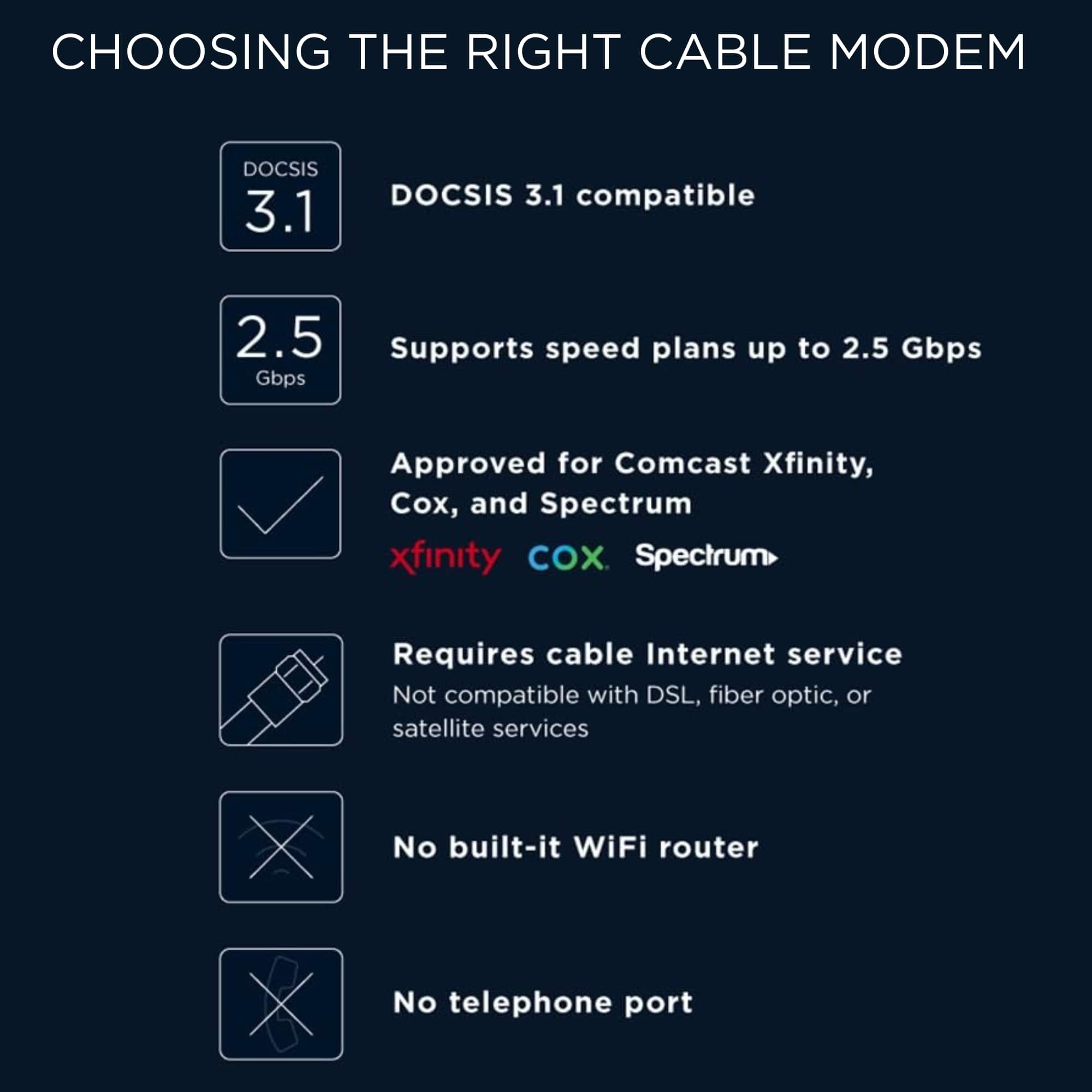 Choosing the Right Cable Modem:
1. DOCSIS 3.1 Compatible:
2. Supports speed plans up to 2.5 Gbps.
3. Approved for Comcast Xfinity, Cox, and Spectrum.
4. Requires cable Internet service.
5. Not compatible with DSL, fiber optic, or satellite services.
6. No built-in WiFi router.
7. No telephone port.