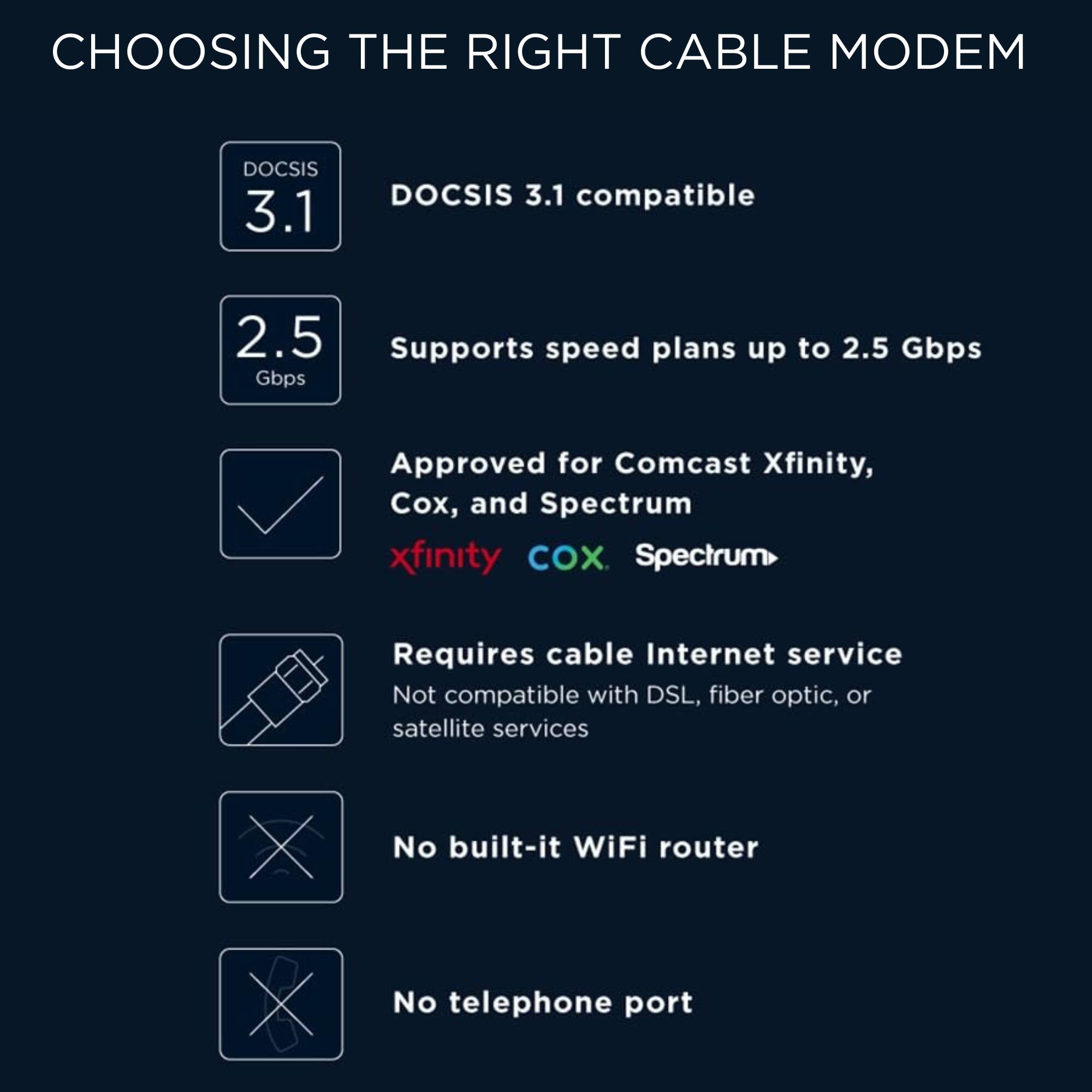 Choosing the Right Cable Modem:

1. DOCSIS 3.1 Compatible:
2. Supports speed plans up to 2.5 Gbps.
3. Approved for Comcast Xfinity, Cox, and Spectrum.
4. Requires cable Internet service.
5. Not compatible with DSL, fiber optic, or satellite services.
6. No built-in WiFi router.
7. No telephone port.