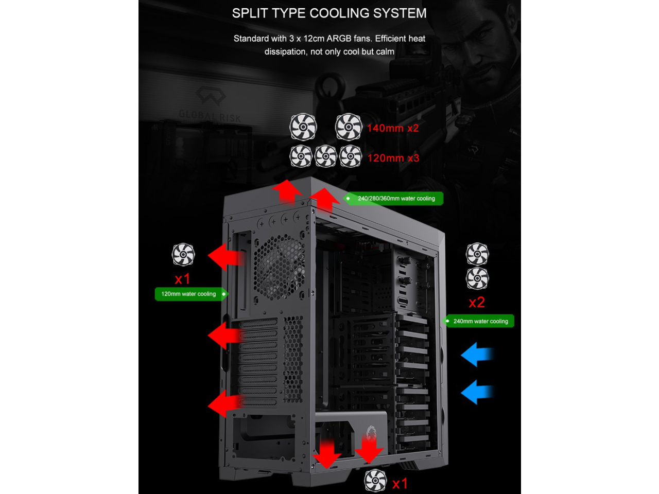 SPLIT TYPE COOLING SYSTEM  
Standard with 3 x 12cm ARGB fans. Efficient heat dissipation, not only cool but calm  

GLOBAL RISK  
140mm x2  
120mm x3  
240/280/360mm water cooling x1  
120mm water cooling x2  
240mm water cooling x1