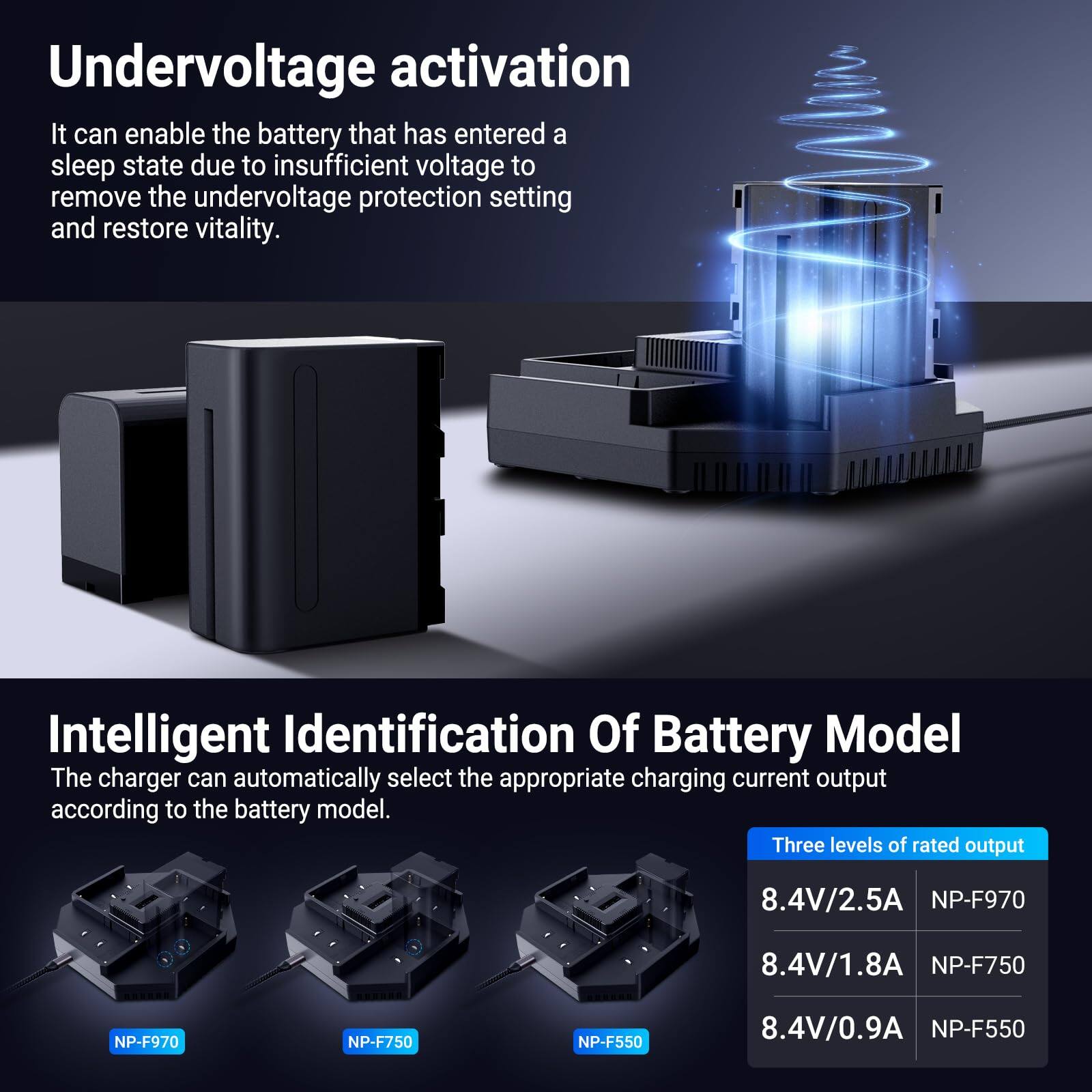 Undervoltage activation  
It can enable the battery that has entered a sleep state due to insufficient voltage to remove the undervoltage protection setting and restore vitality.

Intelligent Identification Of Battery Model  
The charger can automatically select the appropriate charging current output according to the battery model.

Three levels of rated output  
8.4V/2.5A NP-F970  
8.4V/1.8A NP-F750  
8.4V/0.9A NP-F550