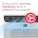 Enjoy more cooling flexibility with 3 different fan speeds
- For Sleep
- Auto Cool Dry Mode
- Fan Speed
- Filter
- Timer
- Remote sensing
- Eco Mode
- Sleep Mode